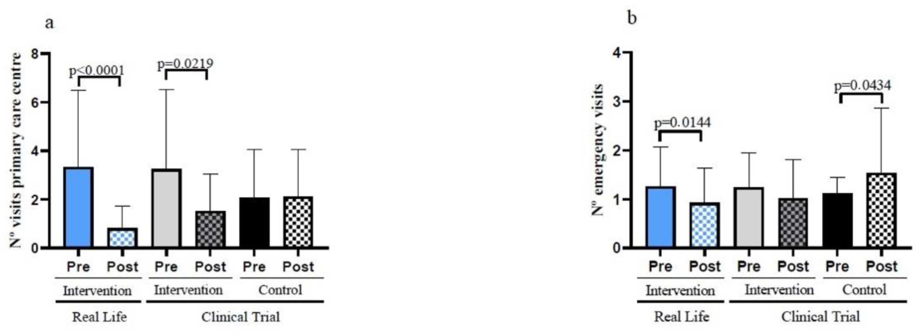 Nutrients 14 05147 g006 Nutrients 14 05147 g006