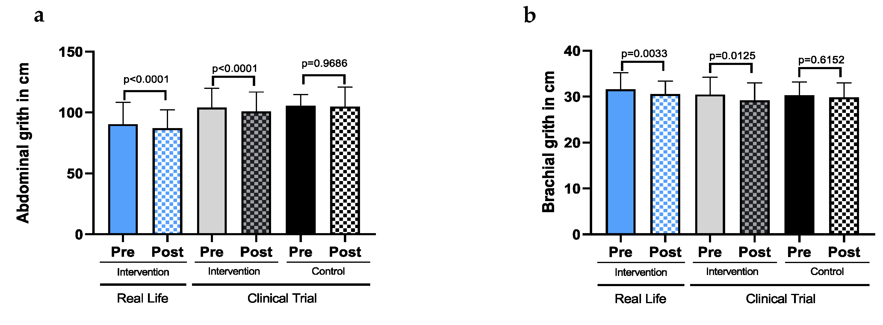 Nutrients 14 05147 g0a2 Nutrients 14 05147 g0a2