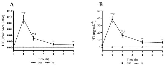 https://www.mdpi.com/nutrients/nutrients-14-05156/article_deploy/html/images/nutrients-14-05156-g001-550.jpg