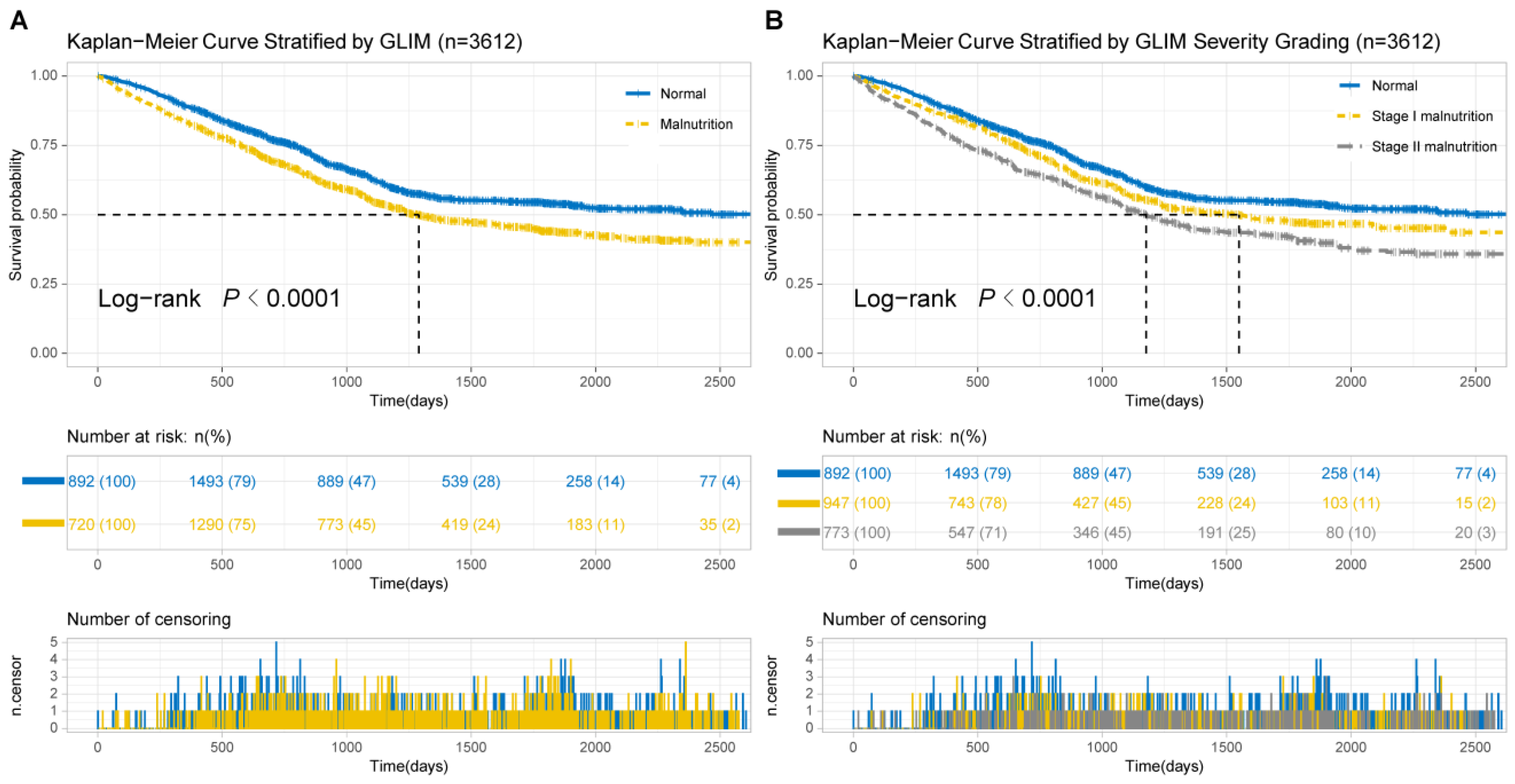 Nutrients 14 05166 g001