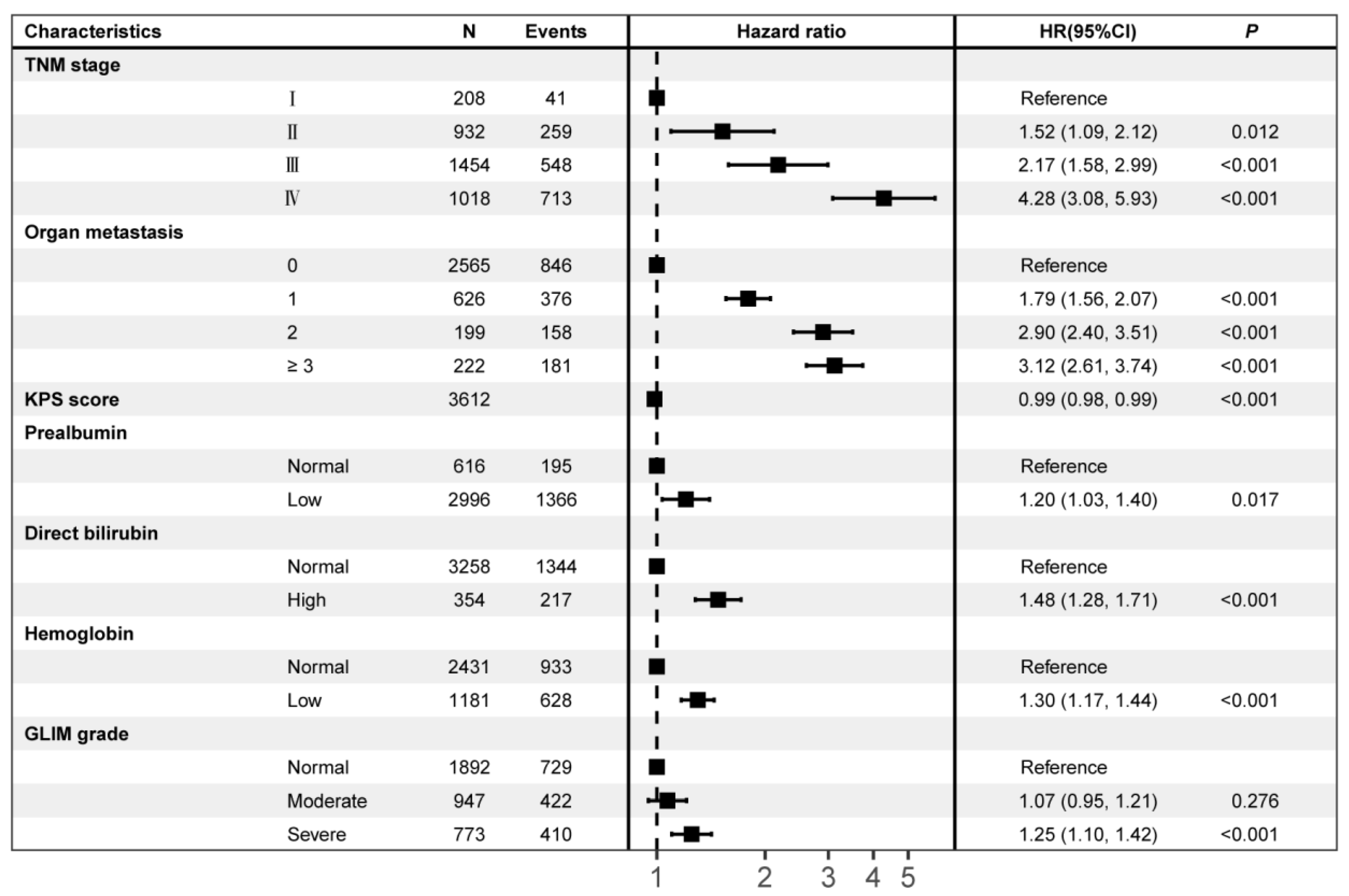 Nutrients 14 05166 g002