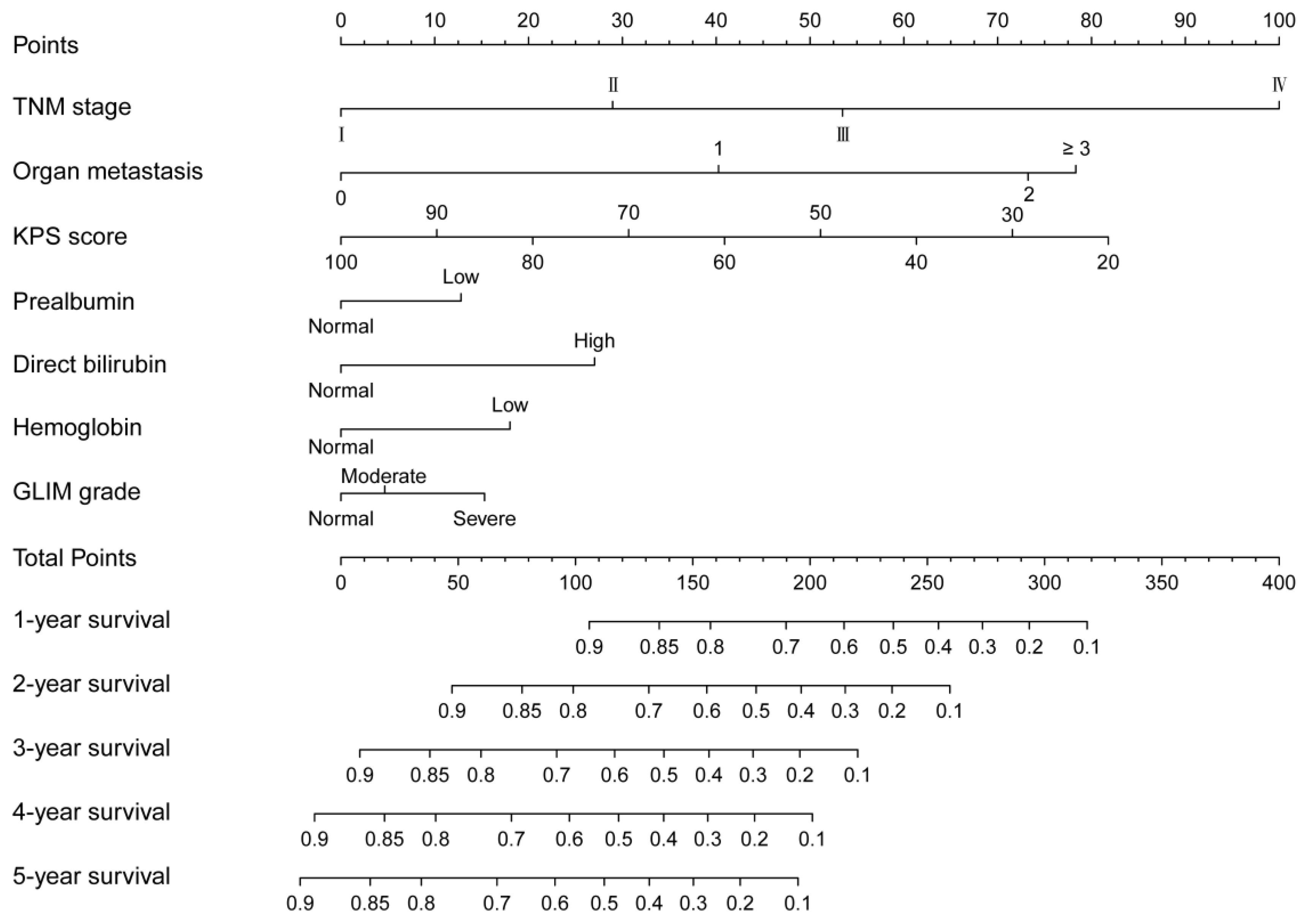 Nutrients 14 05166 g003