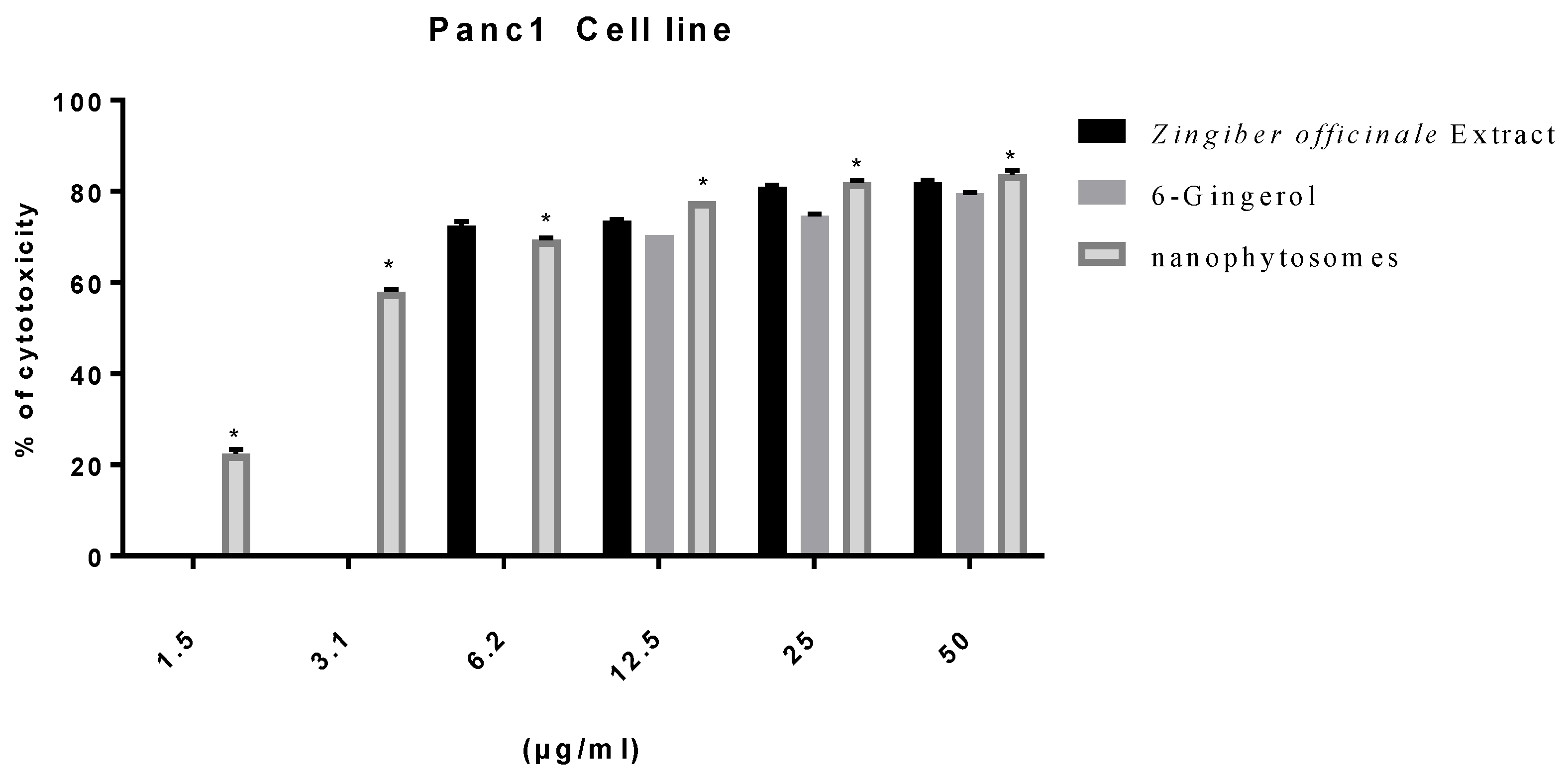 Nutrients 14 05170 g003 Nutrients 14 05170 g003