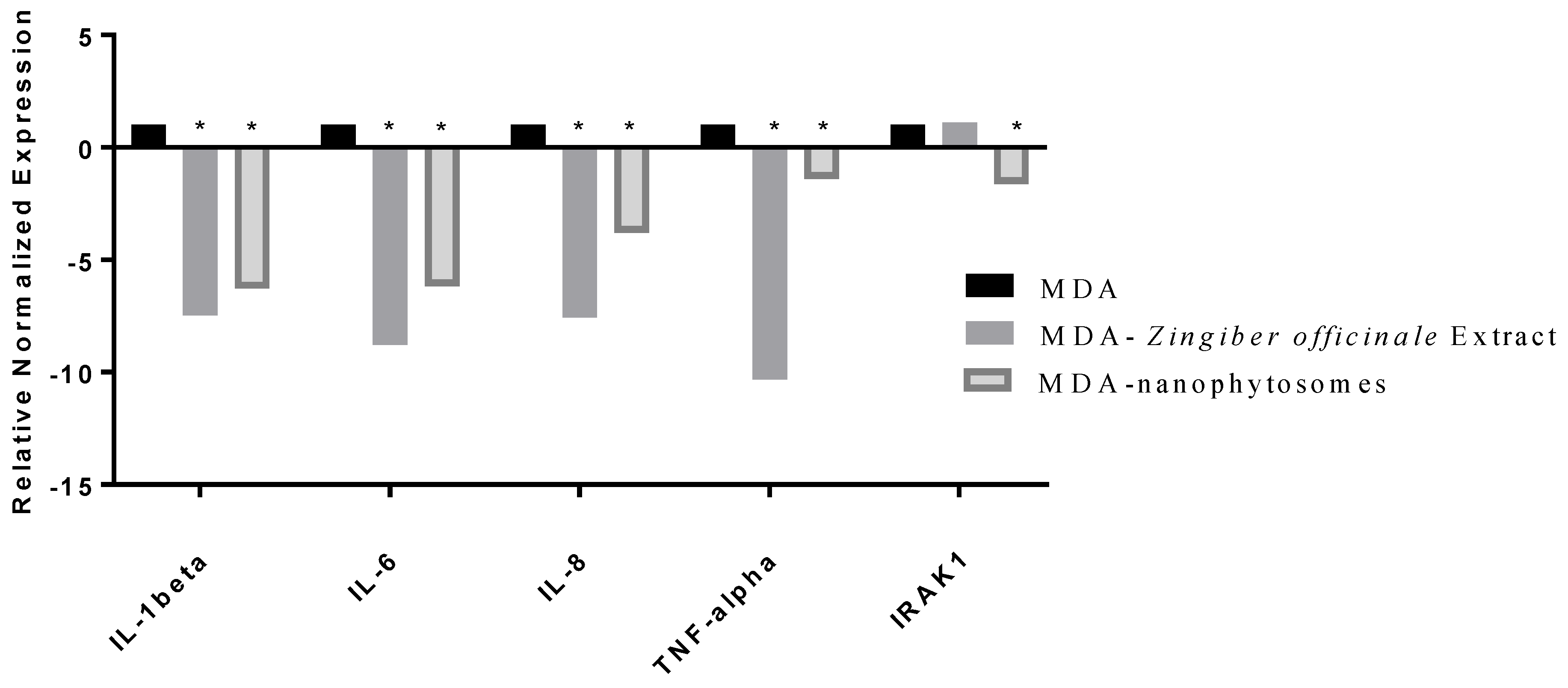 Nutrients 14 05170 g005 Nutrients 14 05170 g005