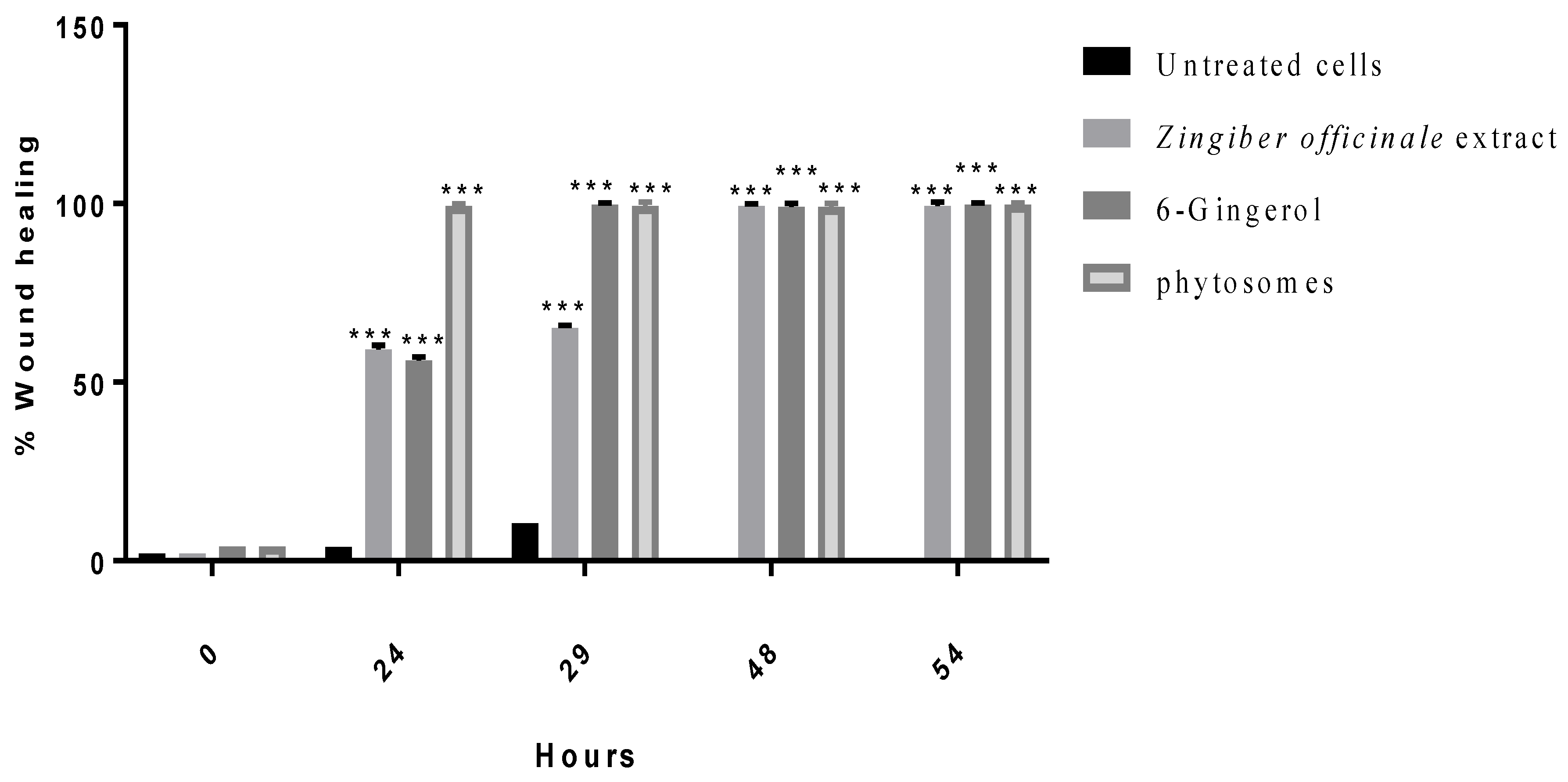 Nutrients 14 05170 g006 Nutrients 14 05170 g006