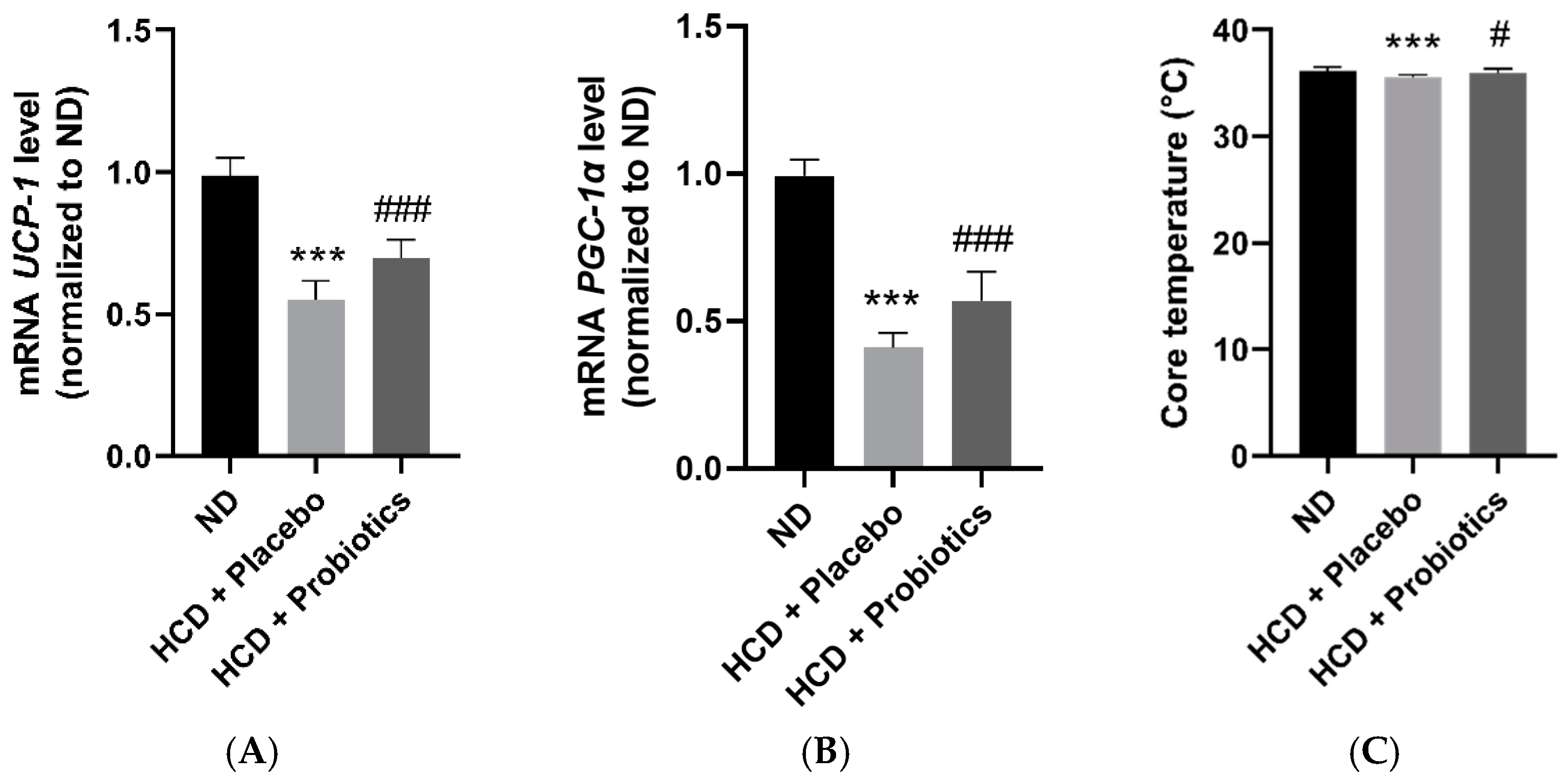 Nutrients | Free Full-Text | Anti-Obesity Effects of Multi-Strain ...