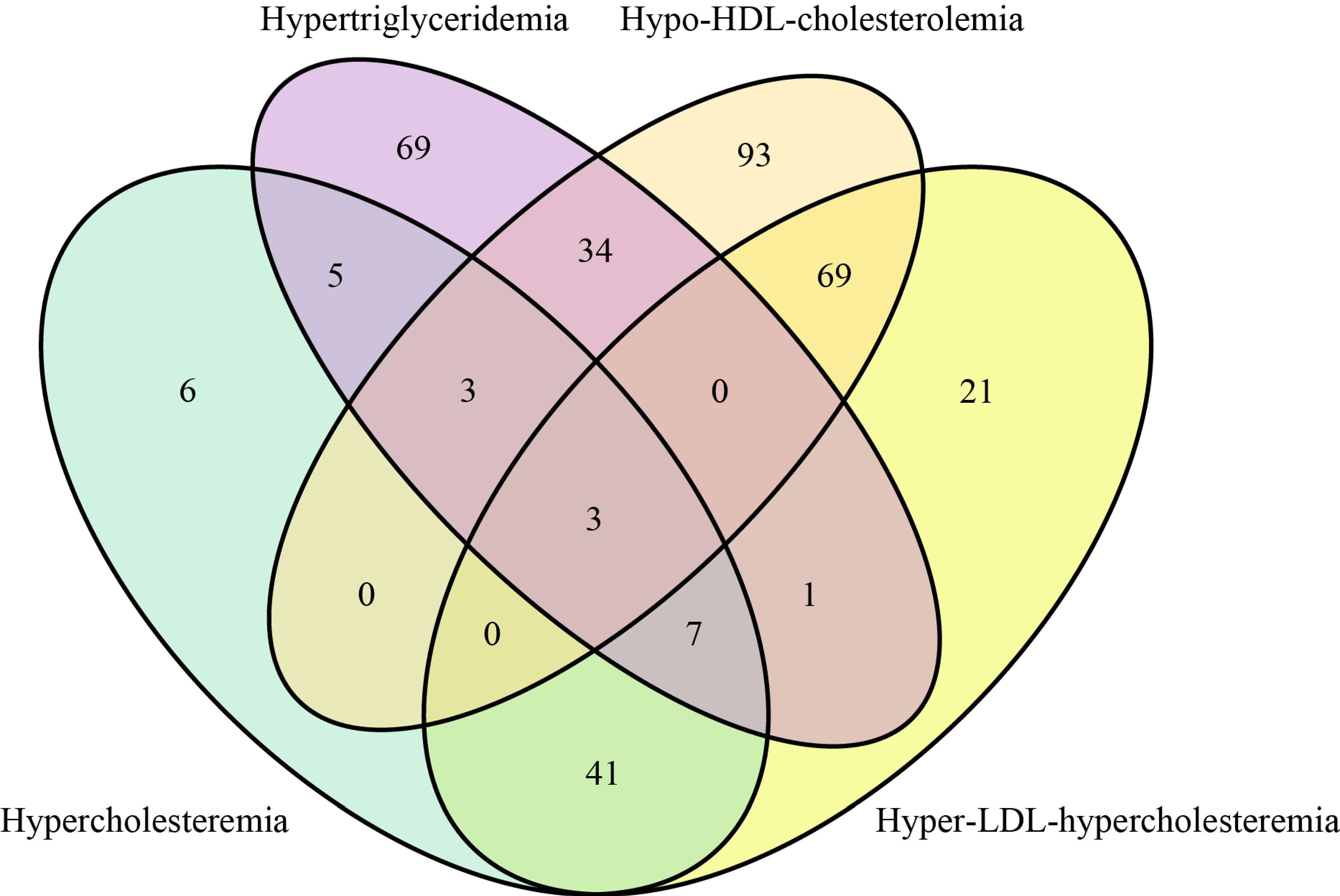 Nutrients 14 05174 g002 Nutrients 14 05174 g002