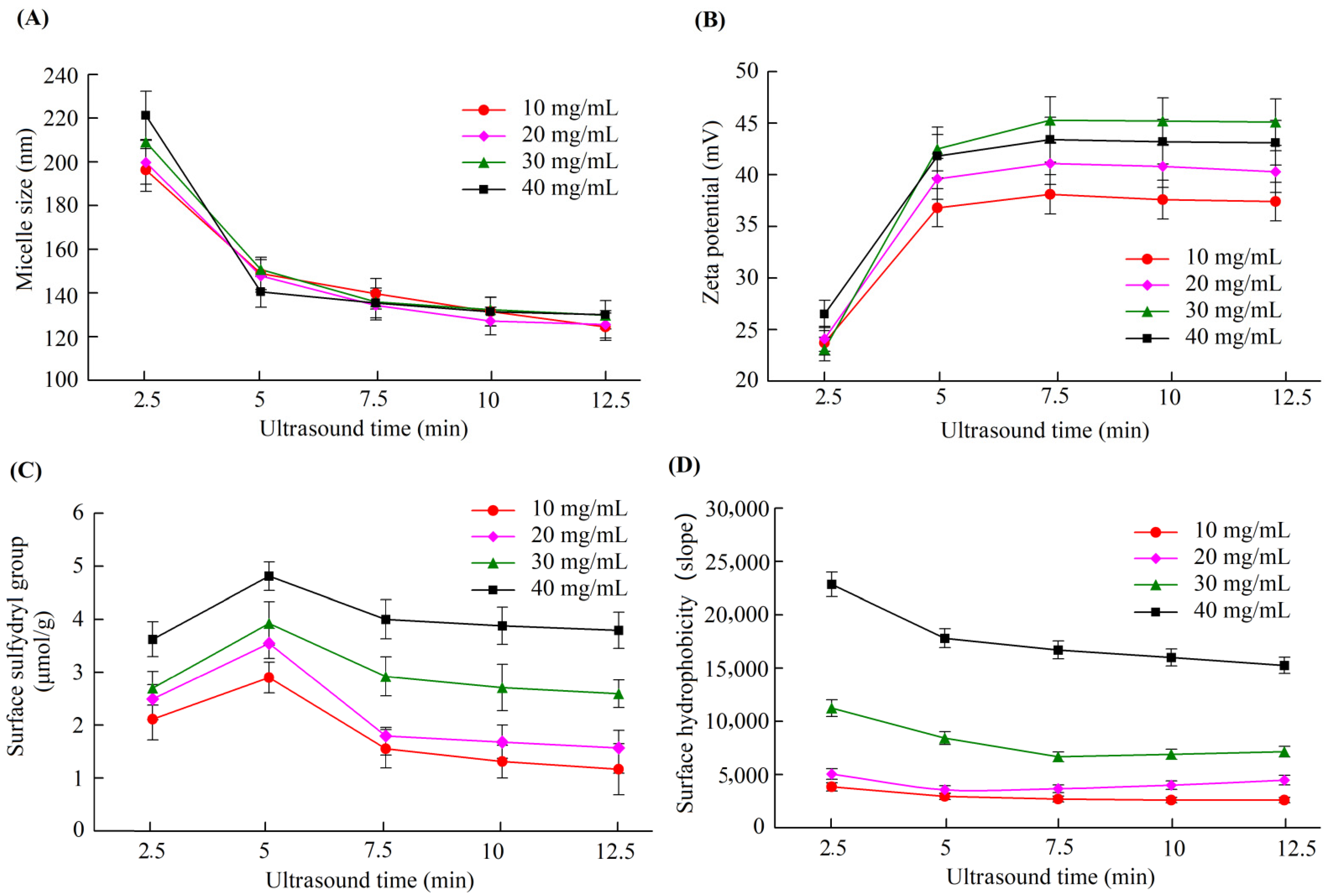Nutrients 14 05192 g001 Nutrients 14 05192 g001