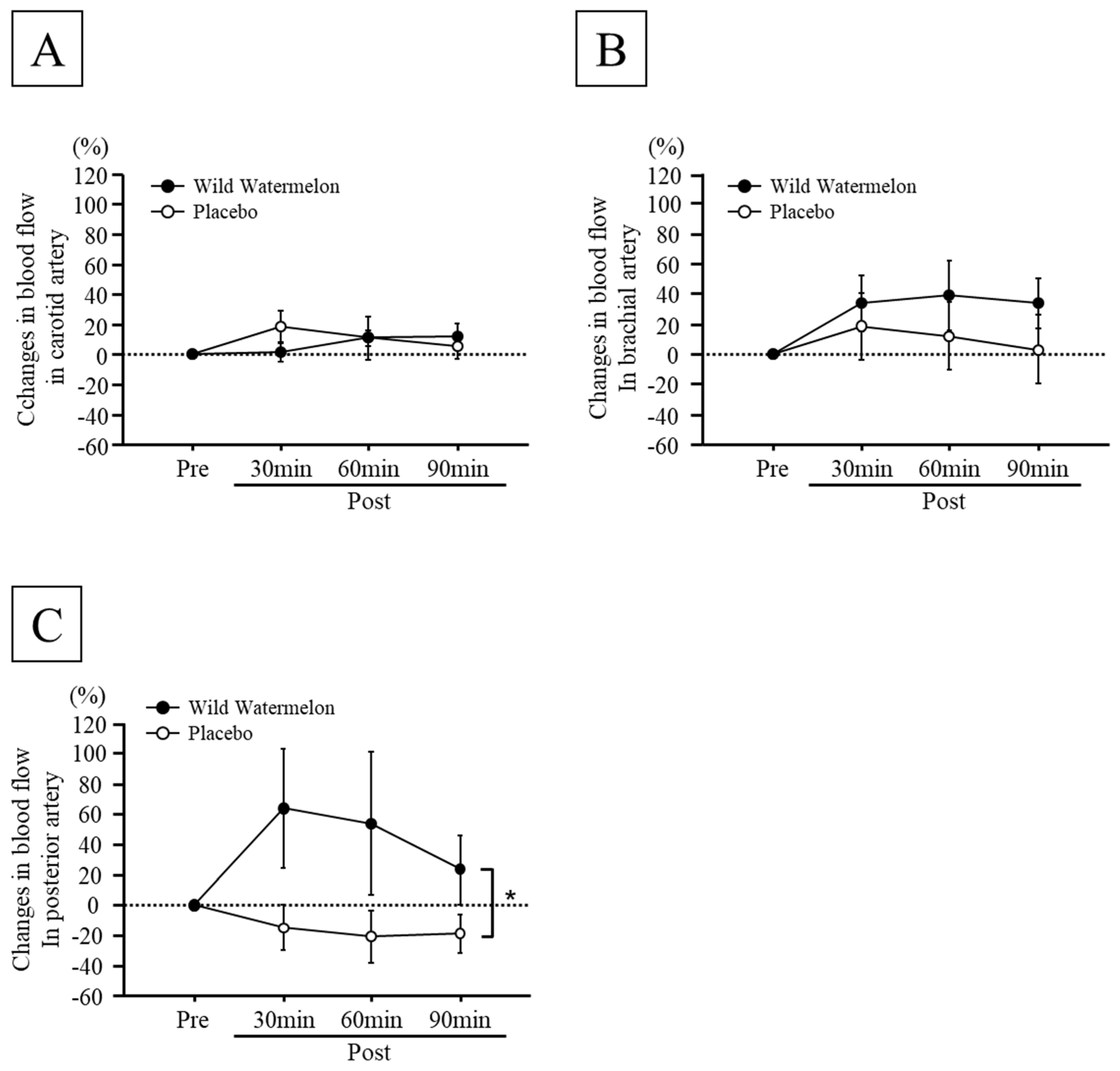 Nutrients 14 05199 g002 Nutrients 14 05199 g002