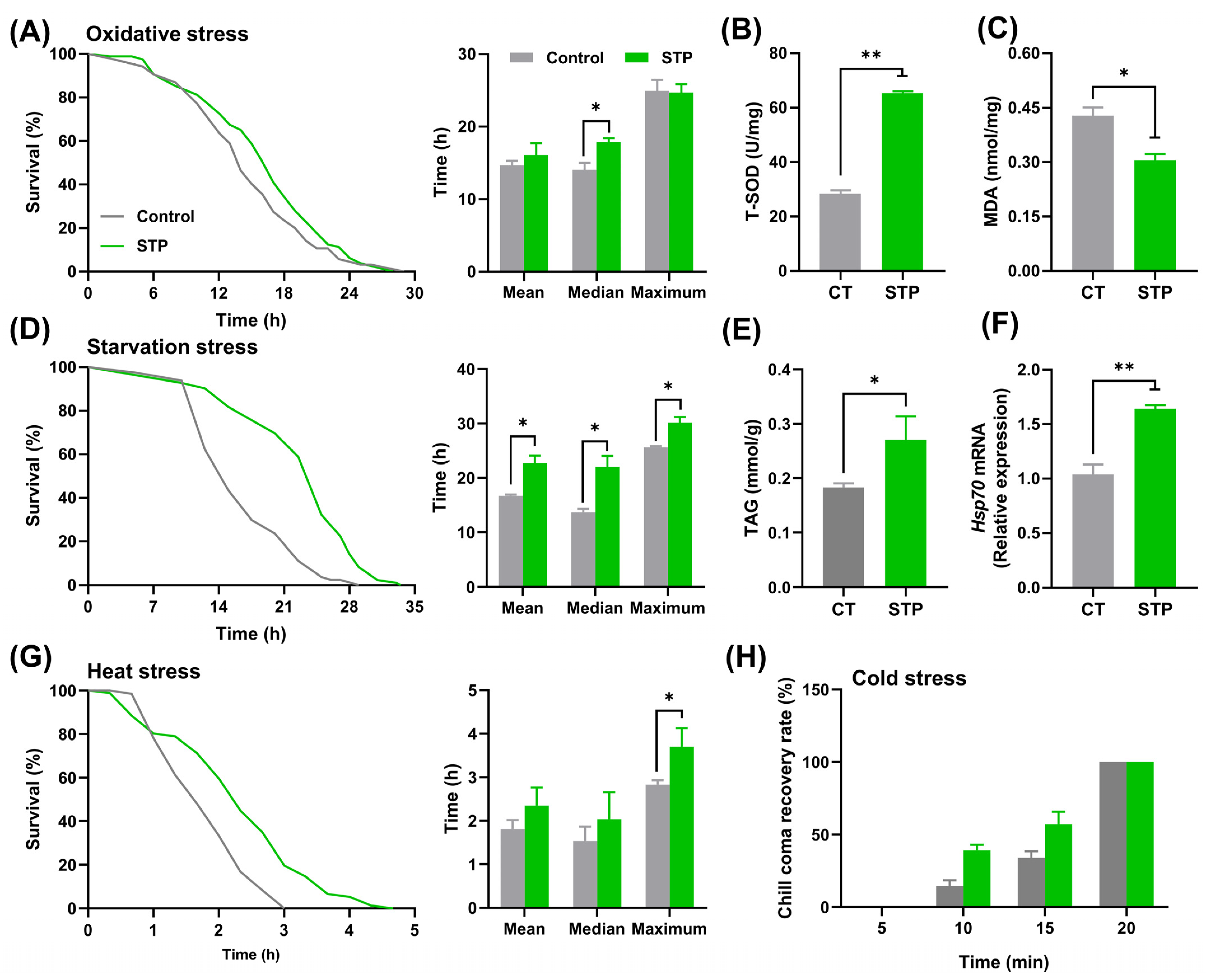 Nutrients 14 05205 g002 Nutrients 14 05205 g002