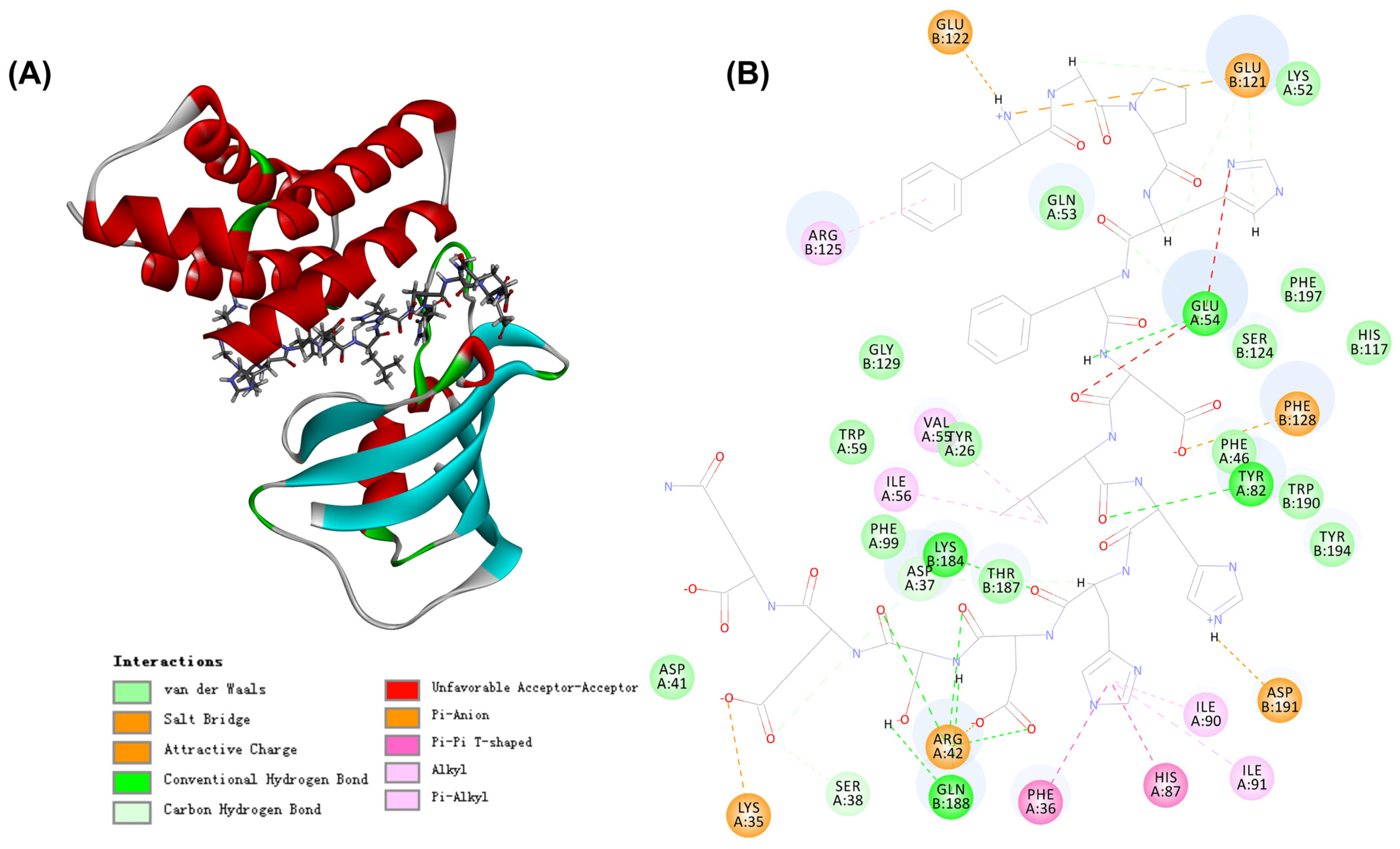 https://www.mdpi.com/nutrients/nutrients-14-05205/article_deploy/html/images/nutrients-14-05205-g005.png