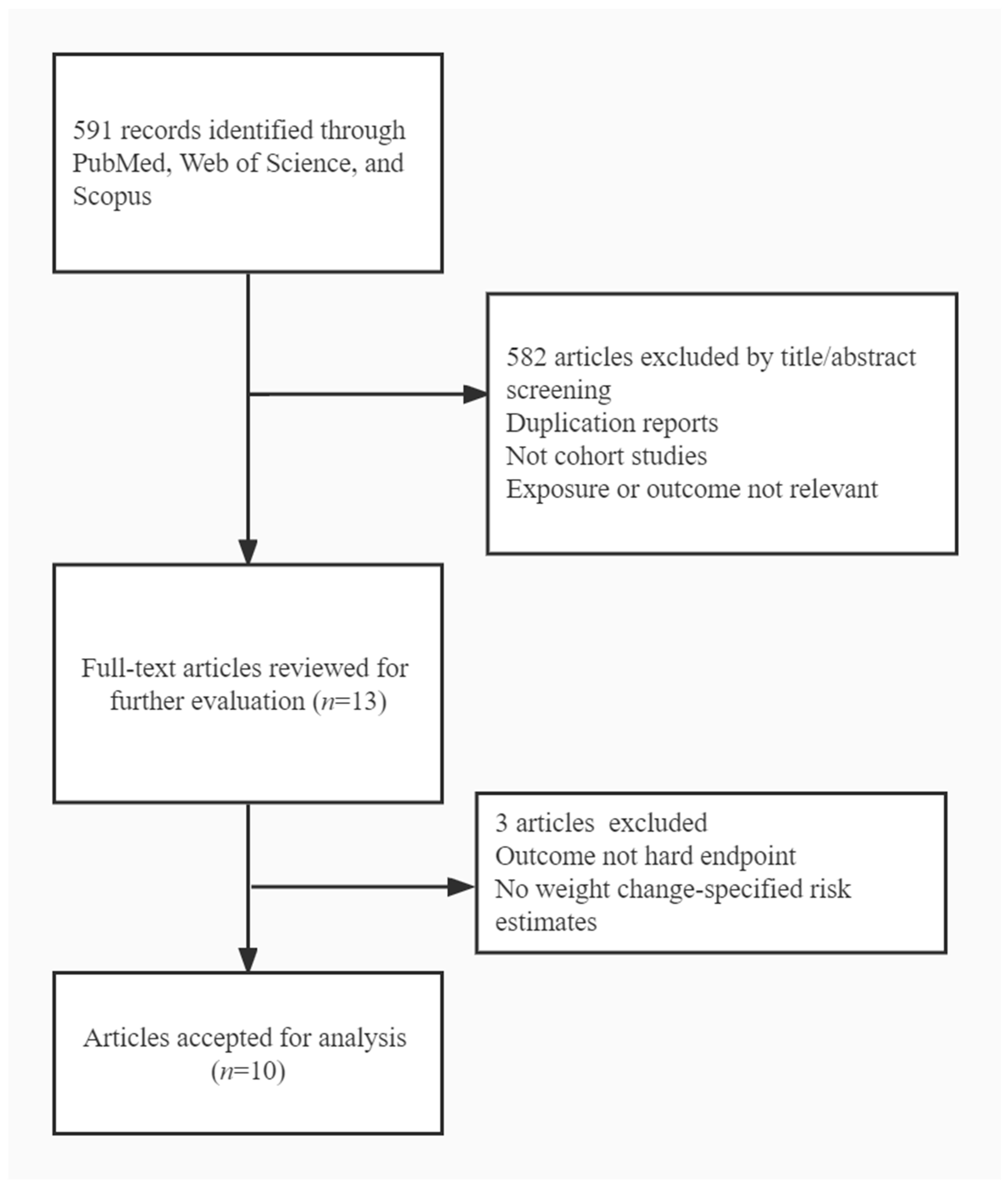 Nutrients 14 05223 g001 Nutrients 14 05223 g001