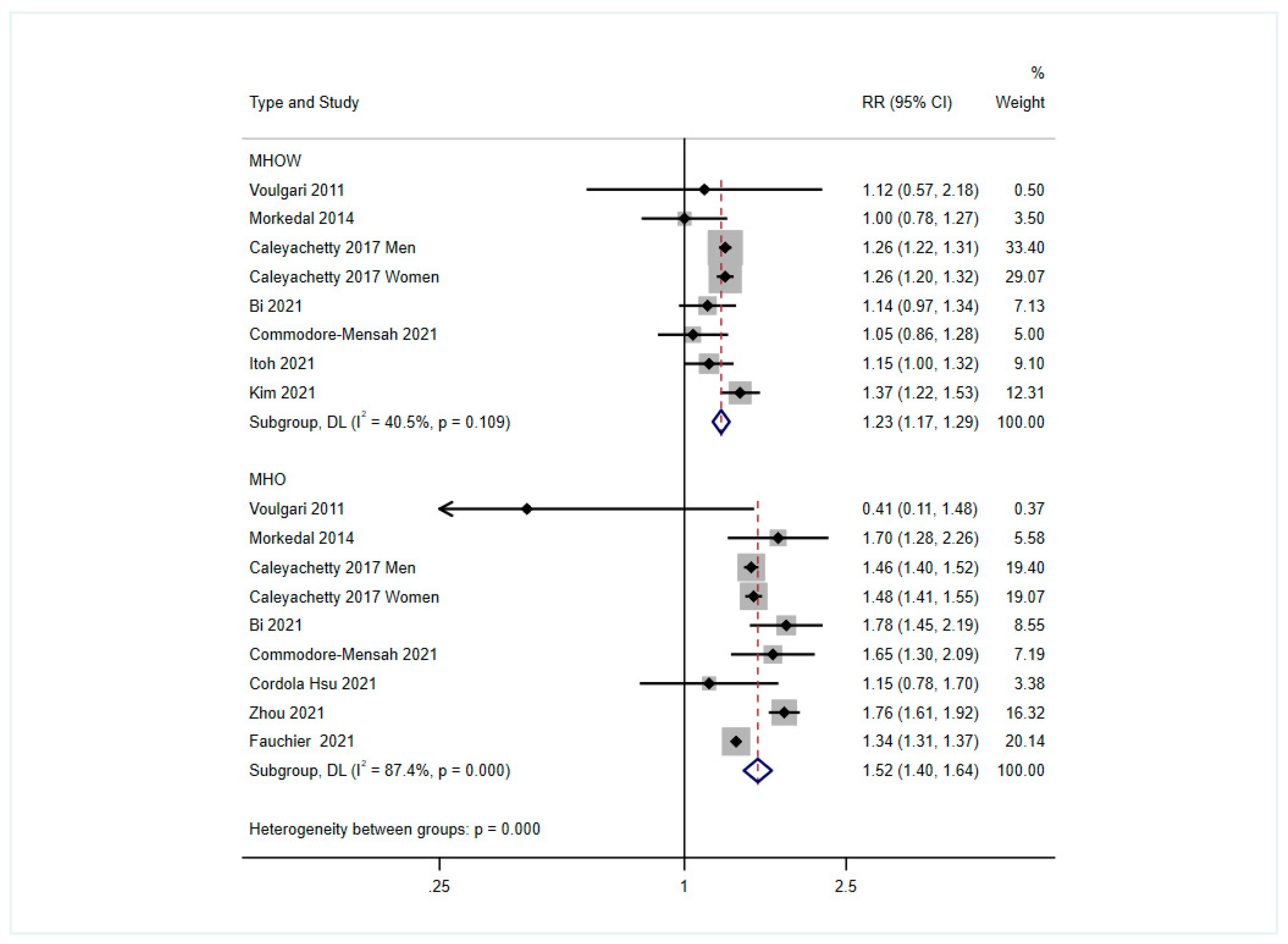 Nutrients 14 05223 g002 Nutrients 14 05223 g002