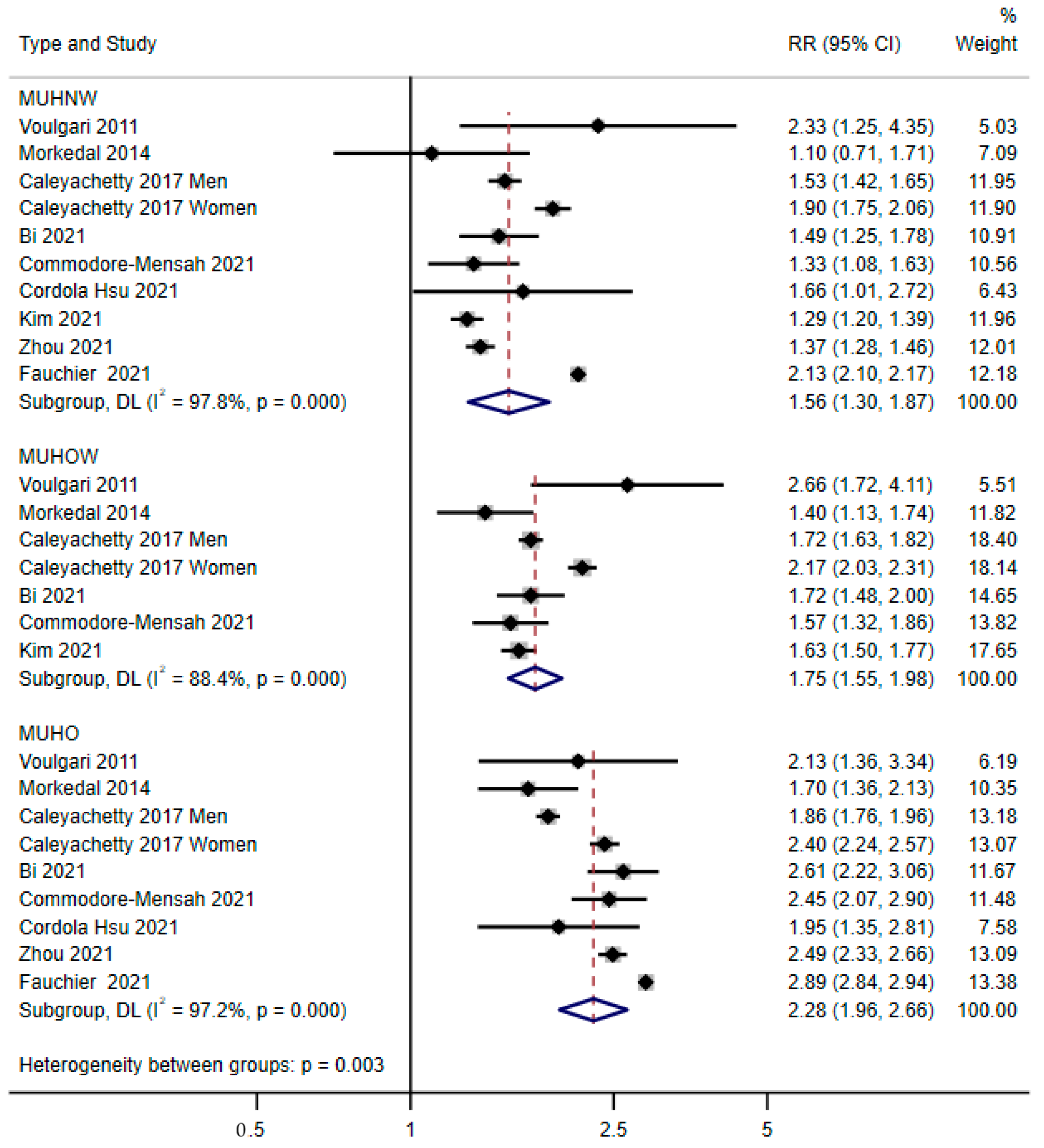 Nutrients 14 05223 g003 Nutrients 14 05223 g003