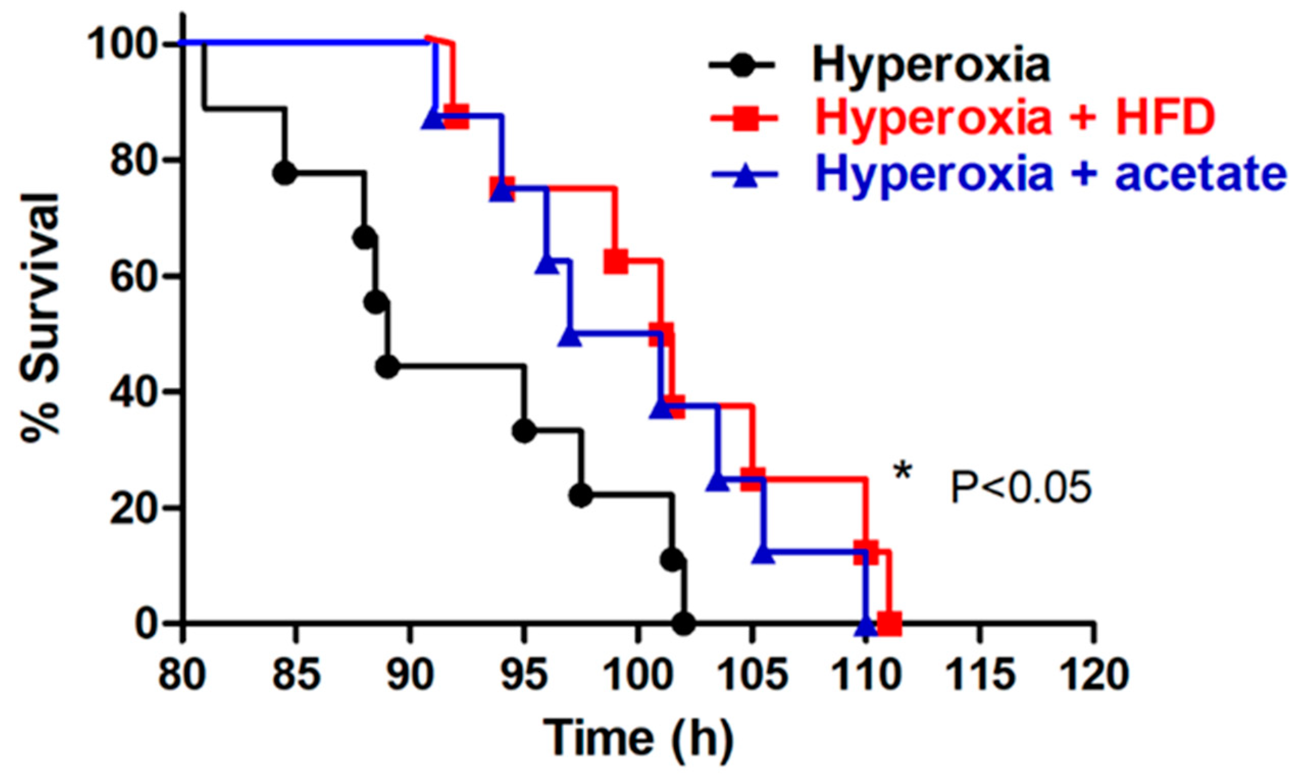 Nutrients 14 05231 g001