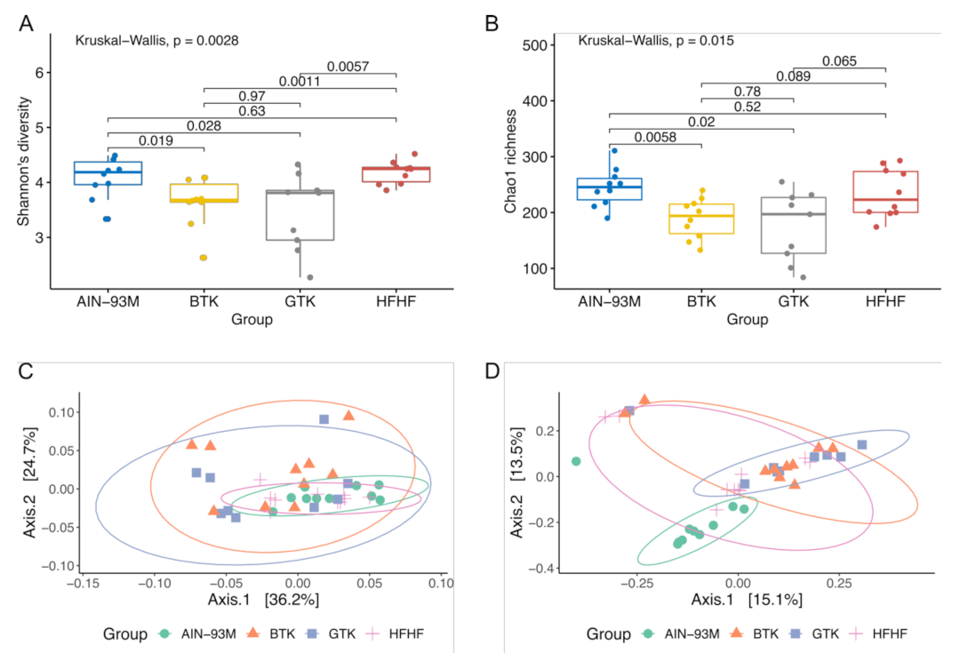 Nutrients 14 05234 g004