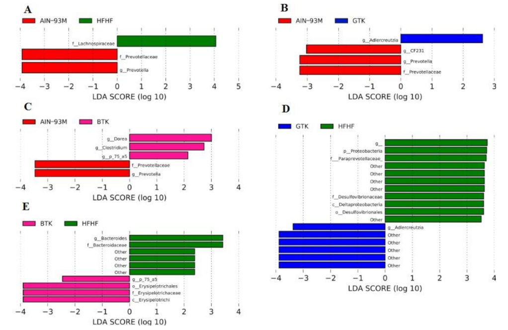 Nutrients 14 05234 g006