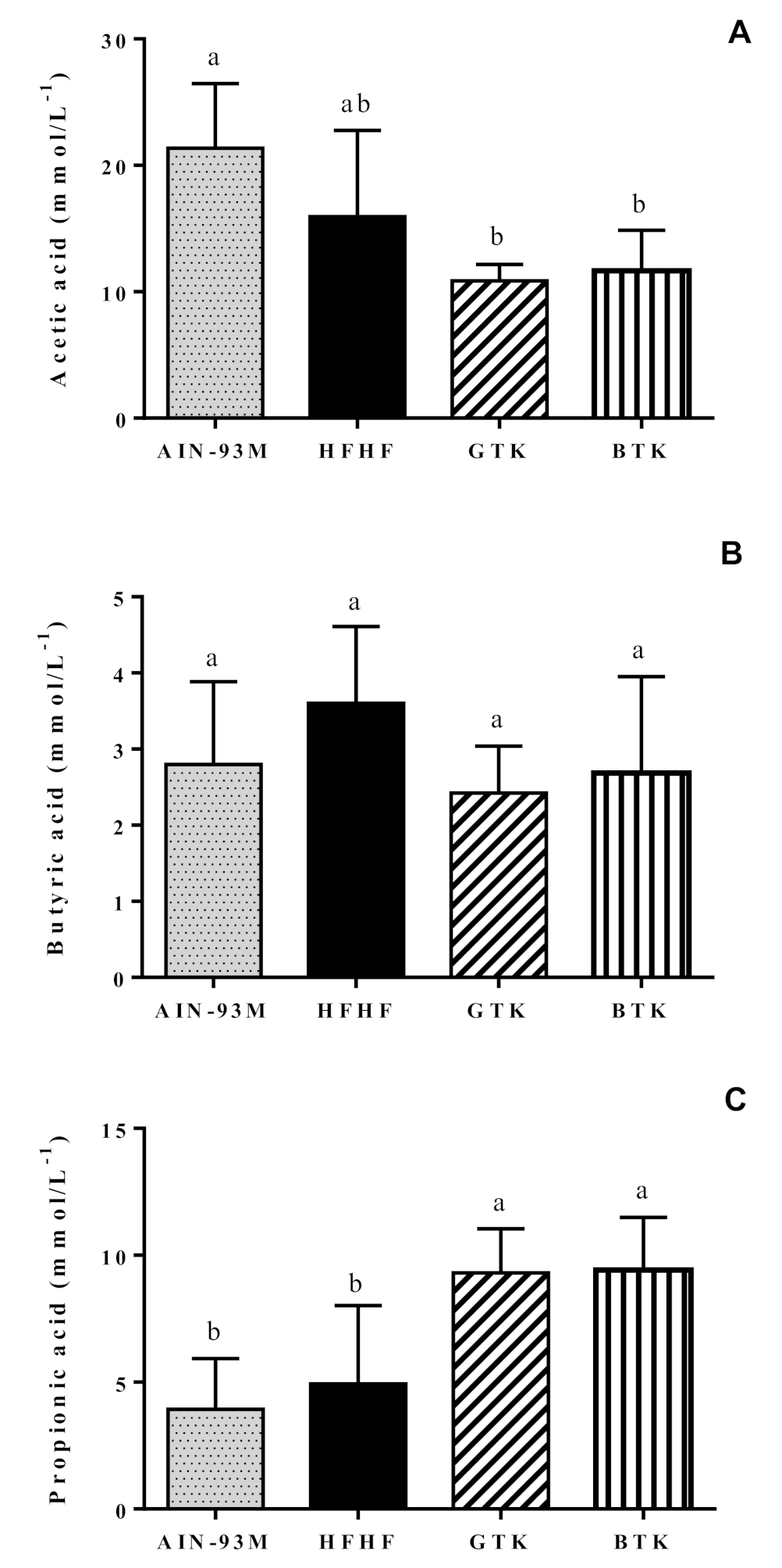 Nutrients 14 05234 g008