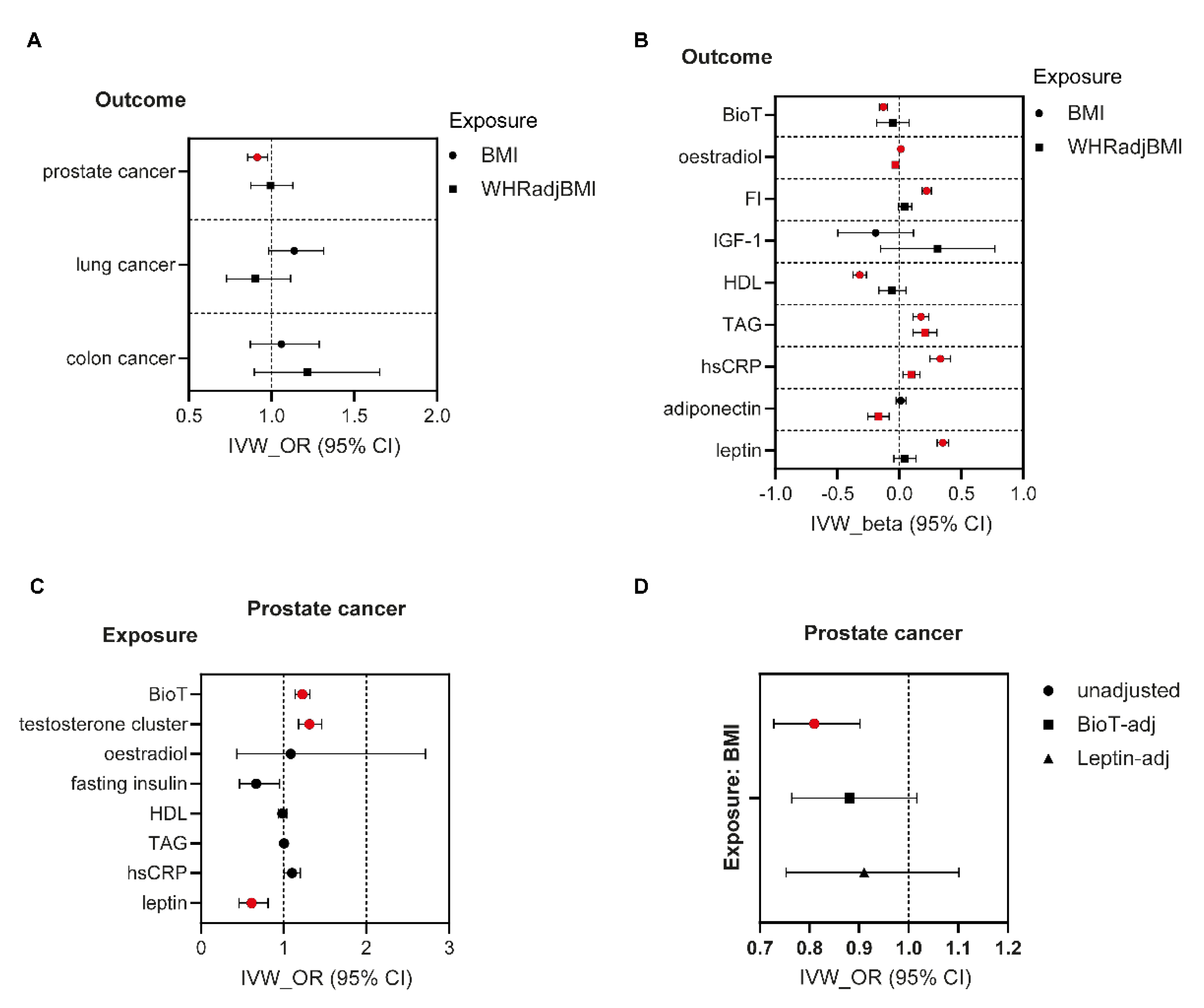 Nutrients 14 05259 g002
