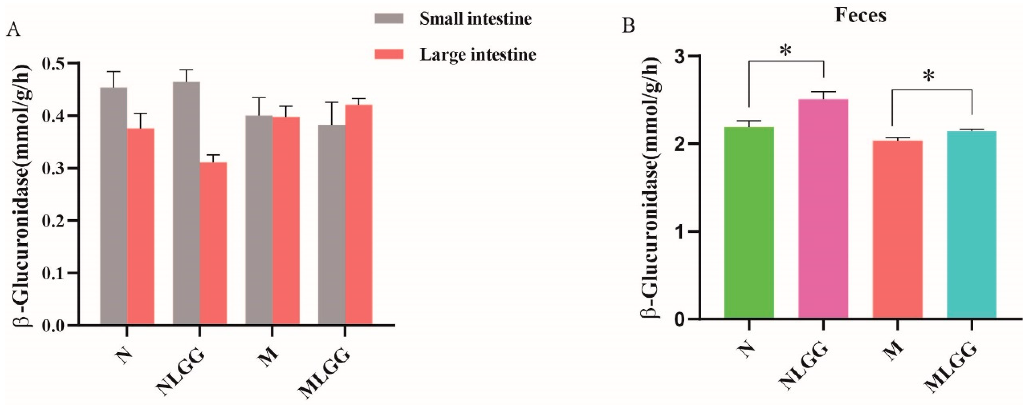 Nutrients 14 05278 g003
