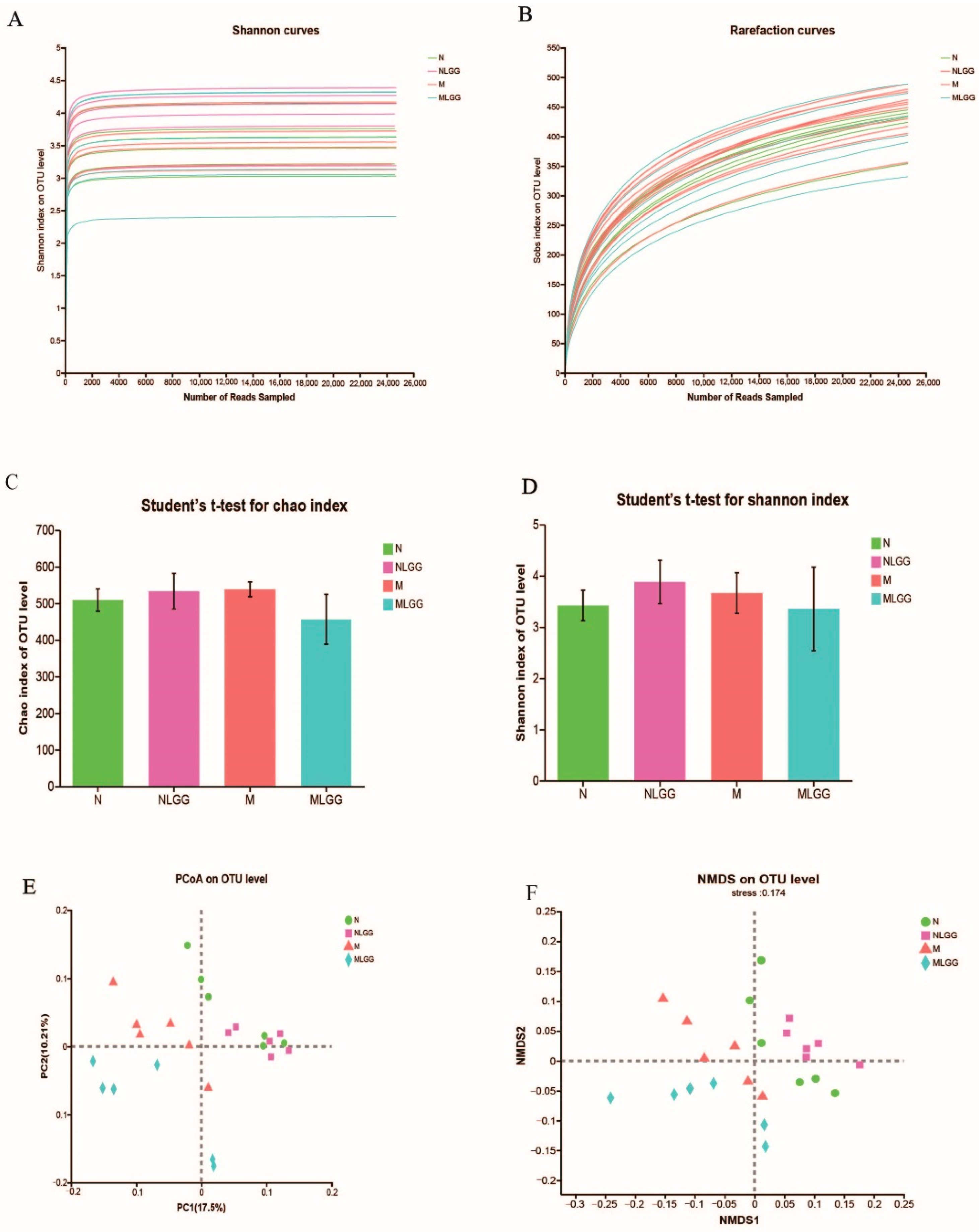 Nutrients 14 05278 g005