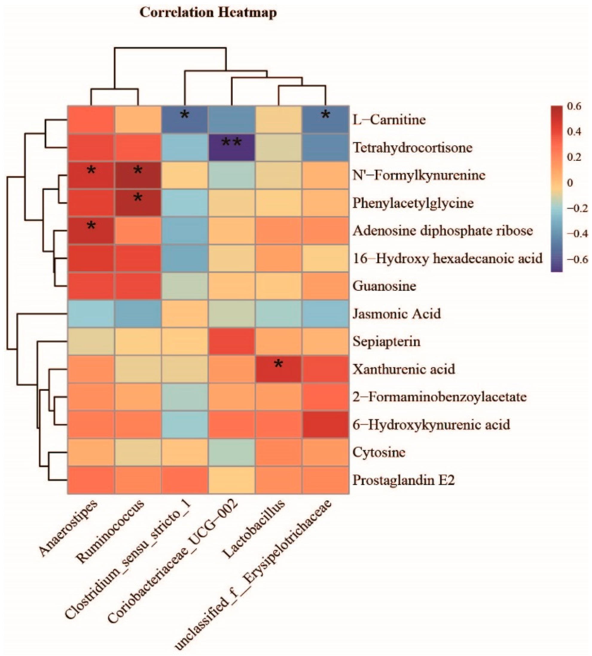 Nutrients 14 05278 g008
