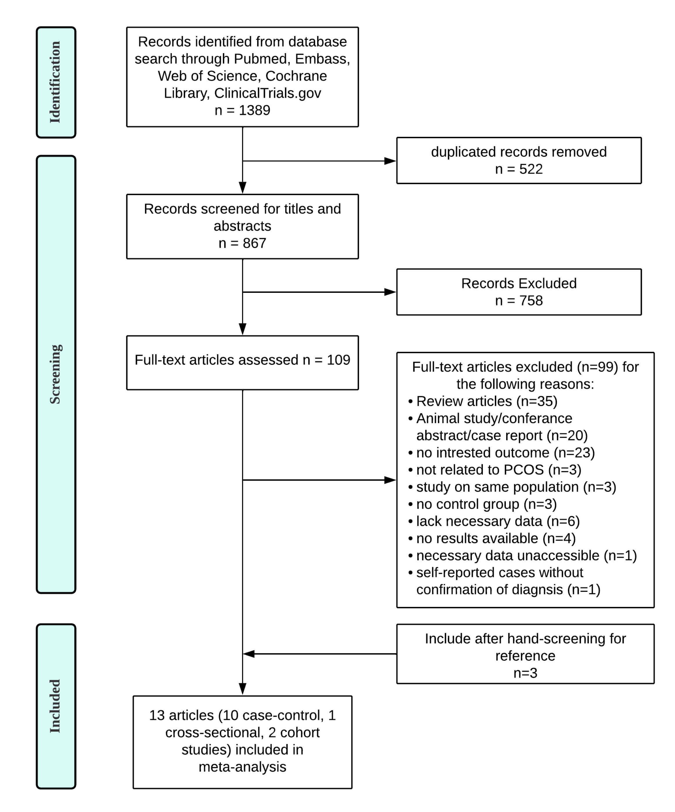 Nutrients 14 05285 g001 Nutrients 14 05285 g001