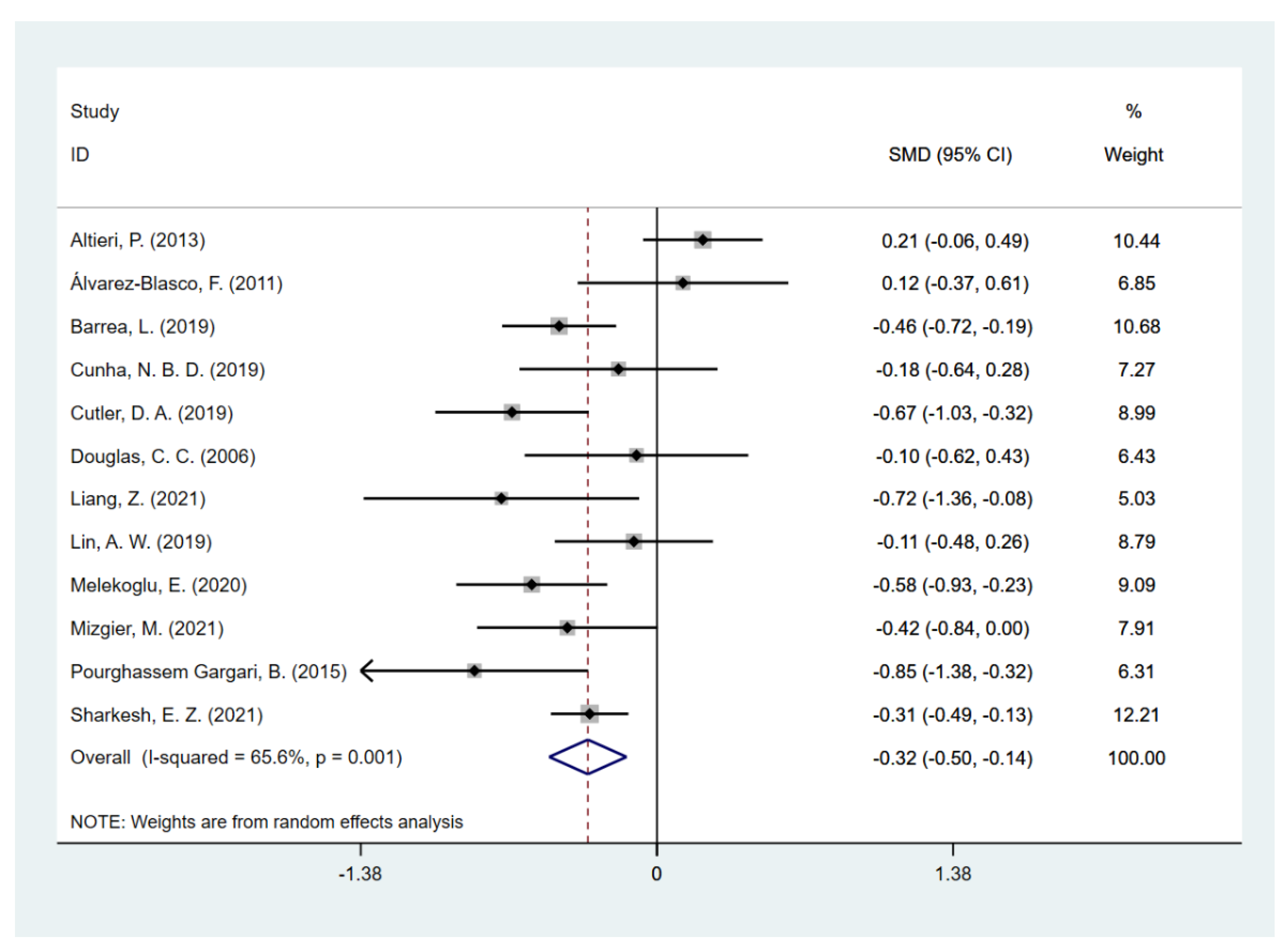 Nutrients 14 05285 g002 Nutrients 14 05285 g002