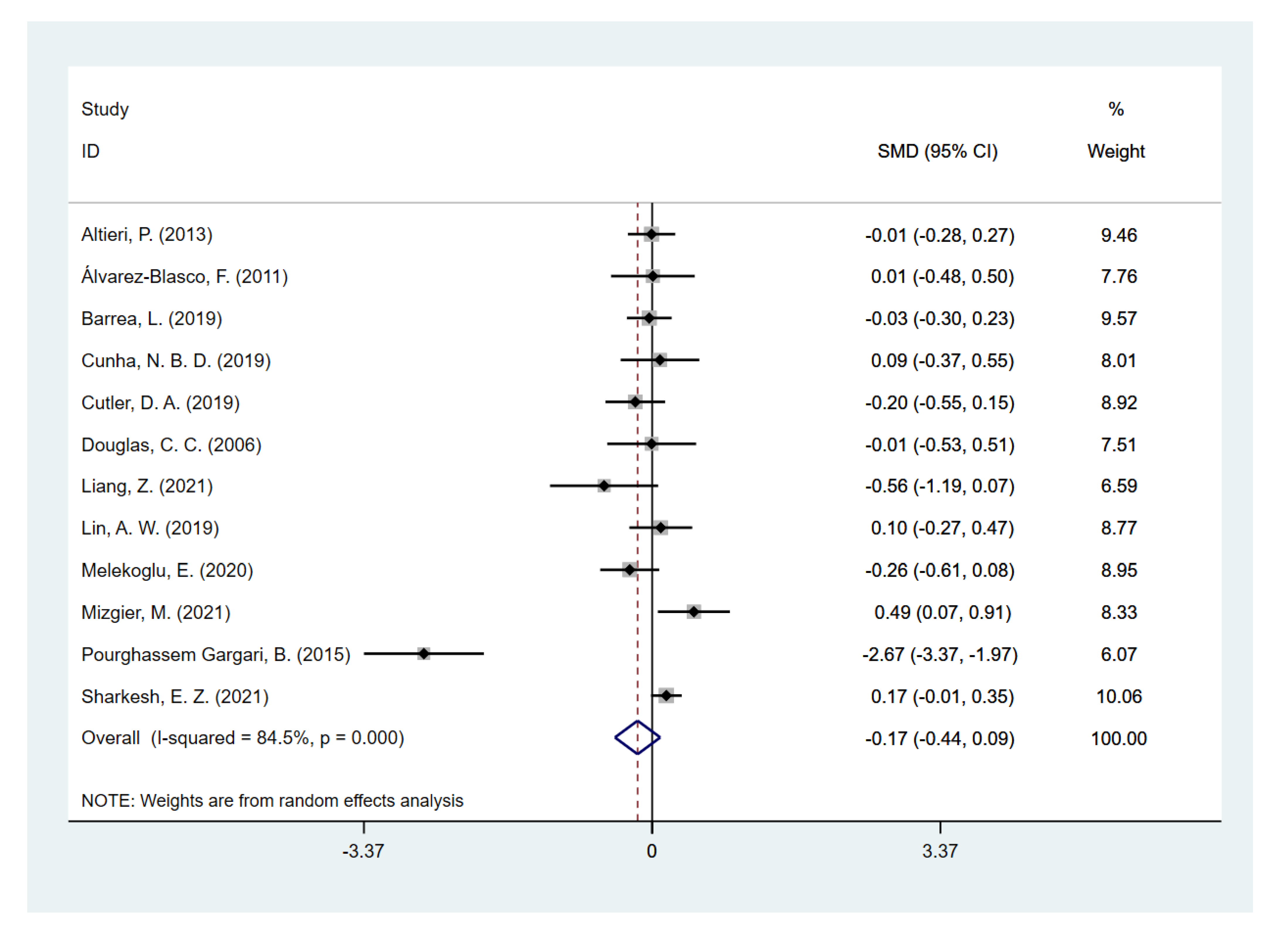 Nutrients 14 05285 g003 Nutrients 14 05285 g003
