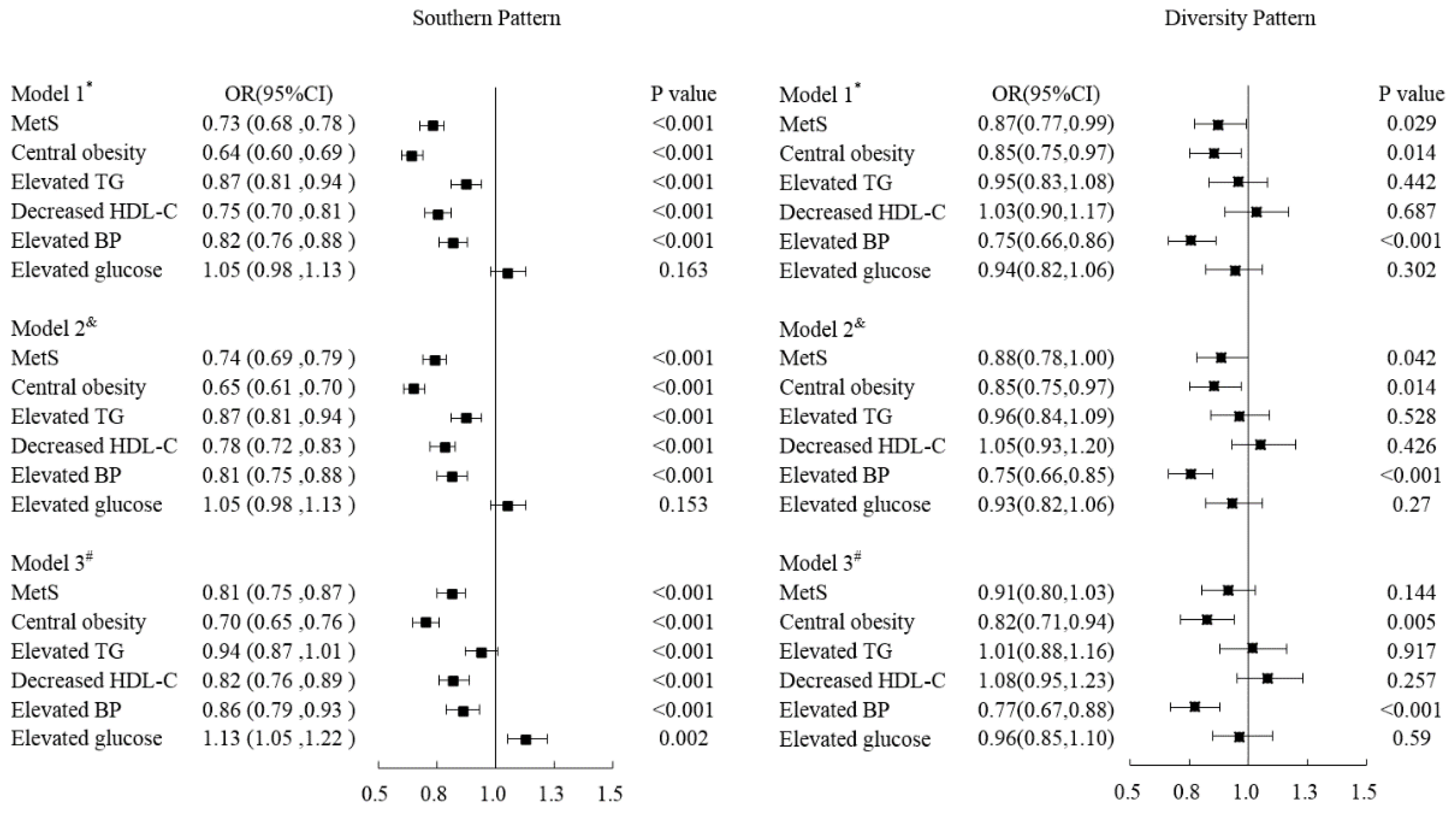 Nutrients 14 05301 g001 Nutrients 14 05301 g001