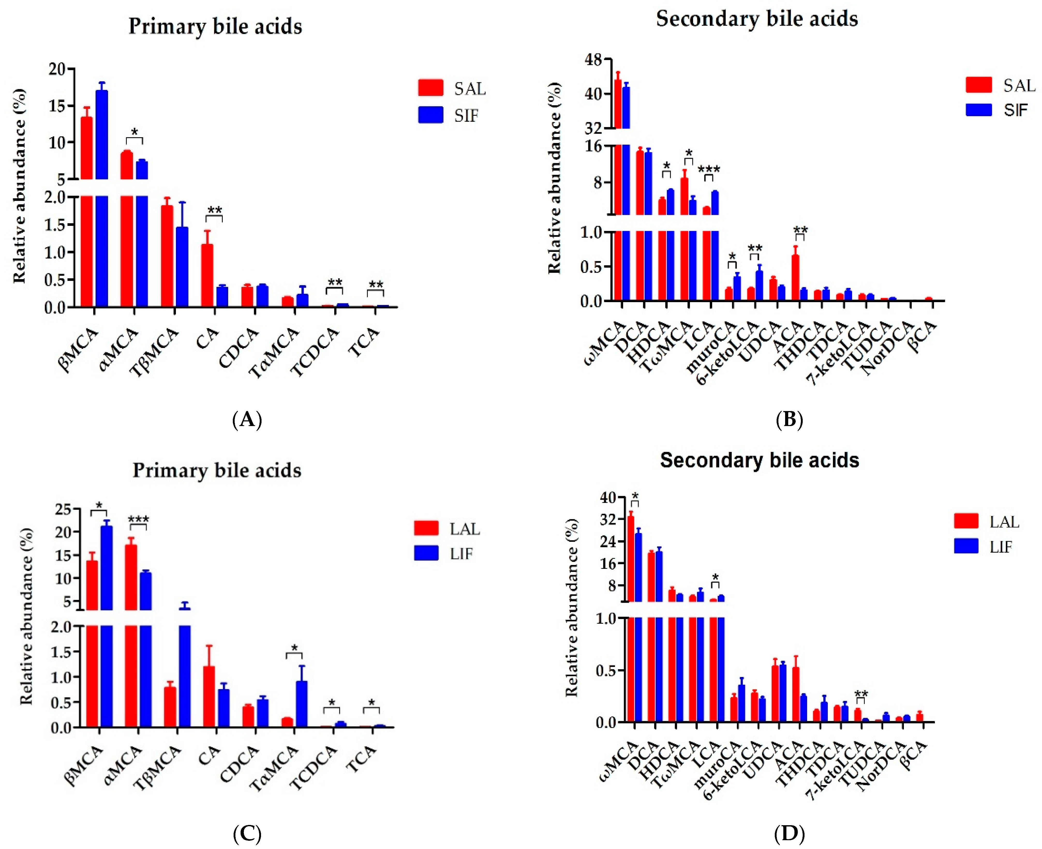 Nutrients 14 05311 g003