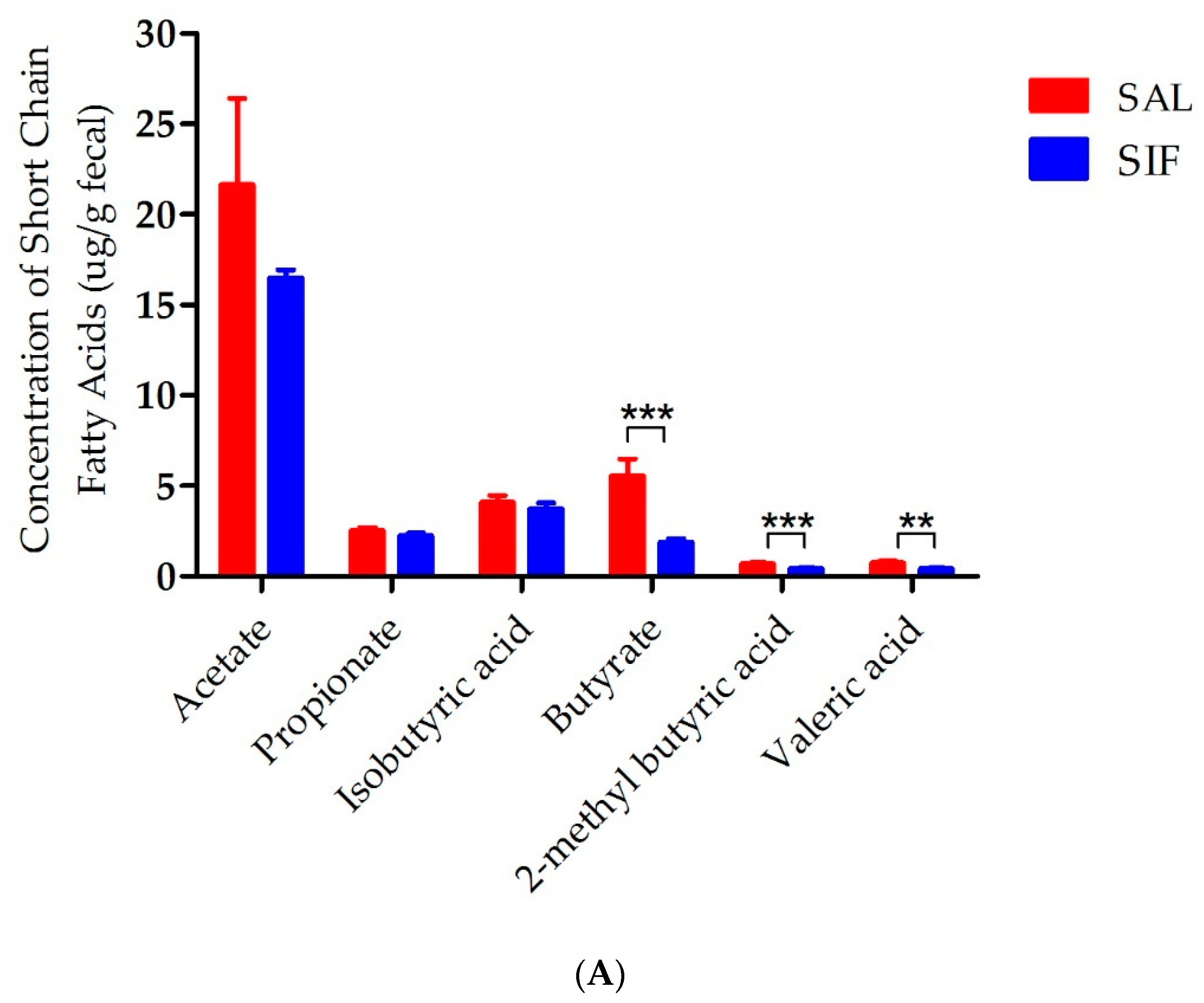 Nutrients 14 05311 g004a