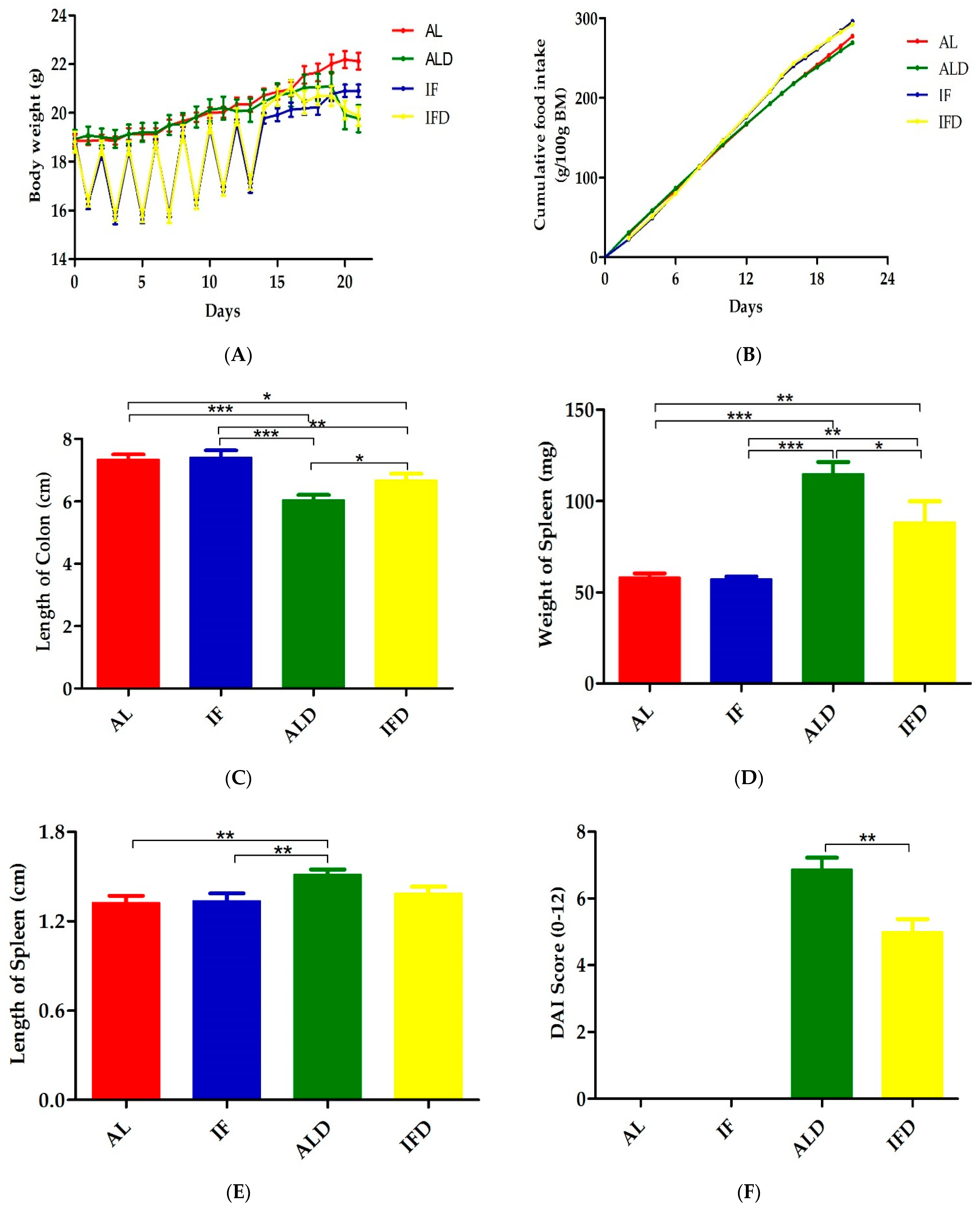Nutrients 14 05311 g005a