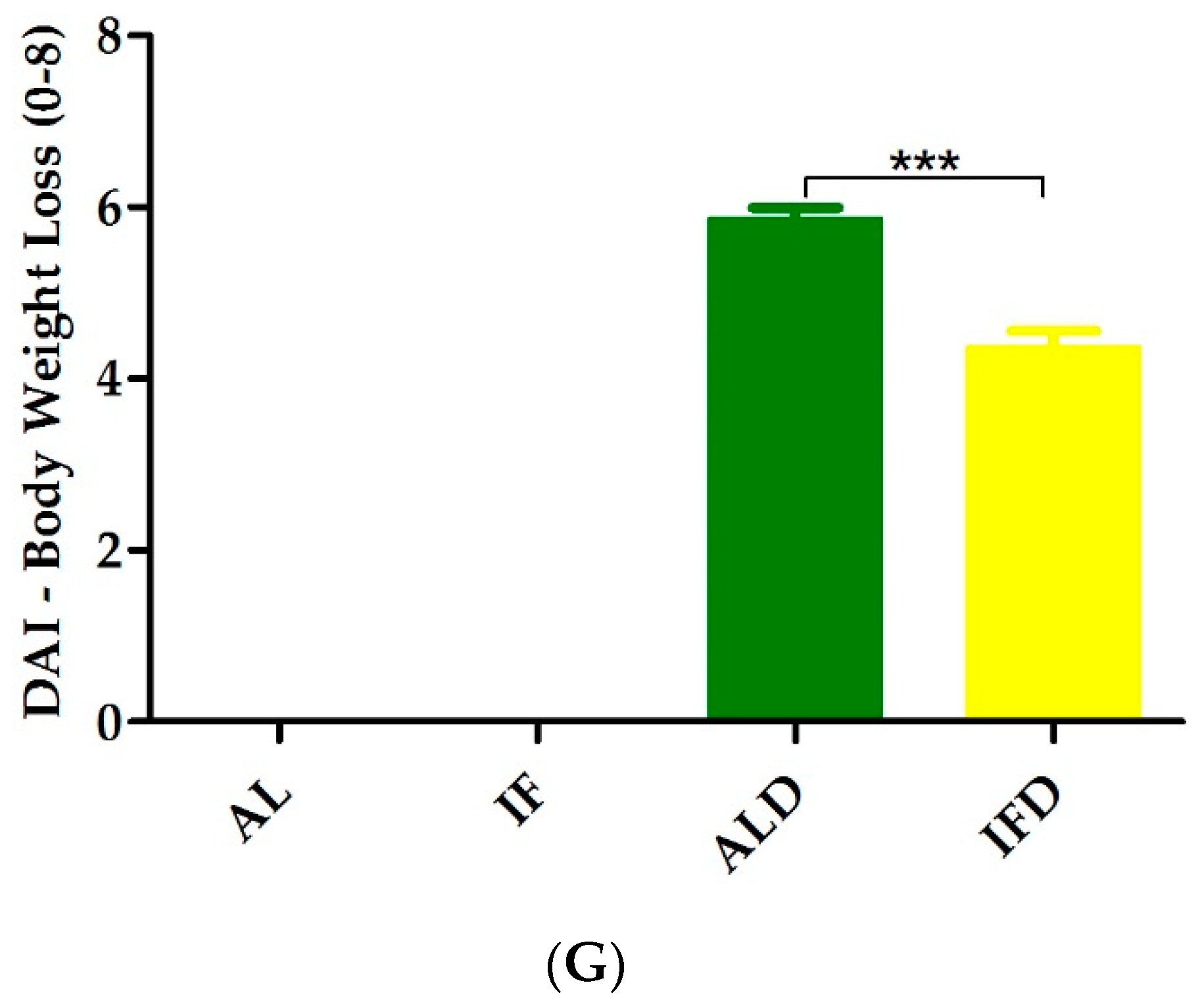 Nutrients 14 05311 g005b