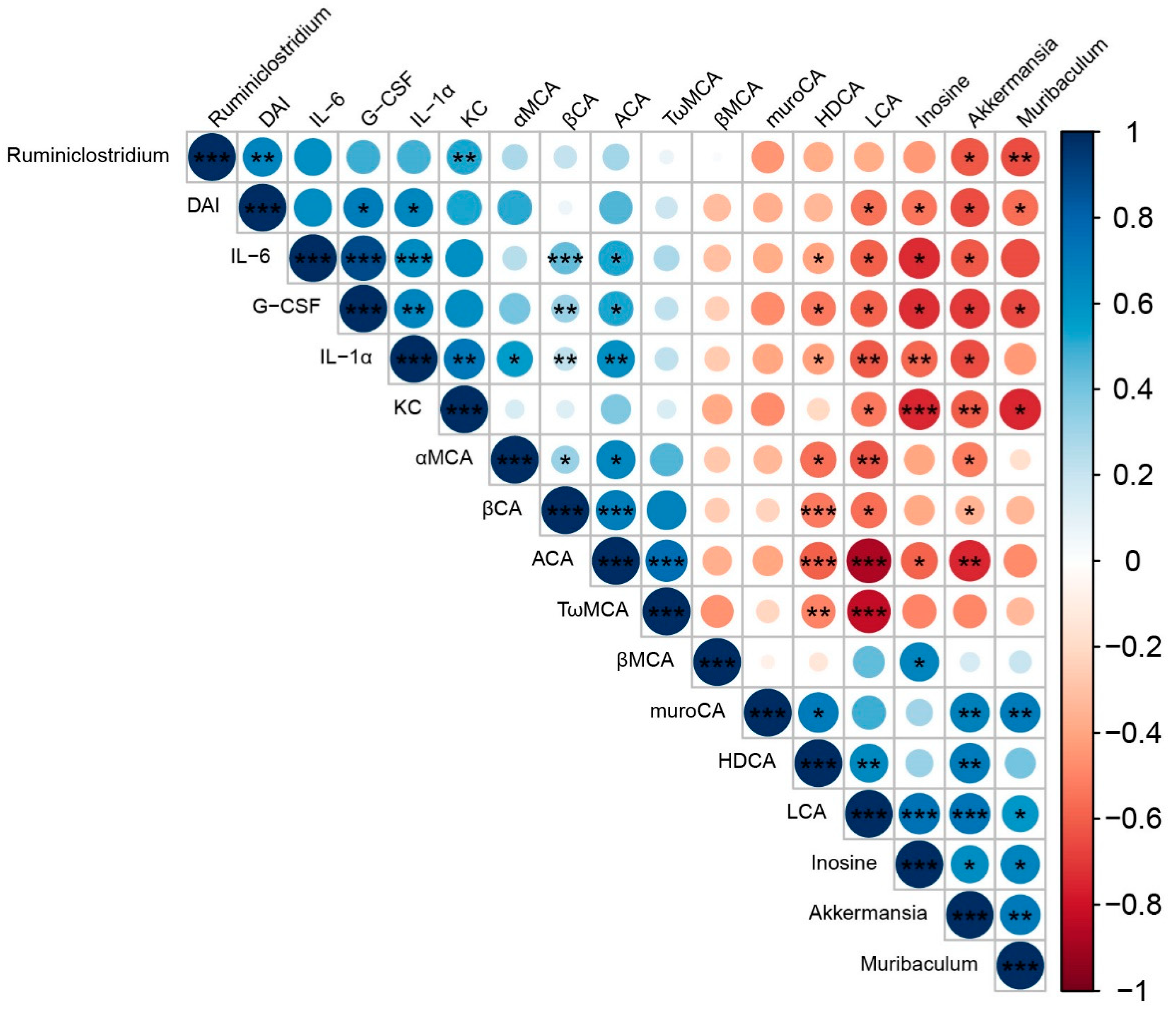 Nutrients 14 05311 g009