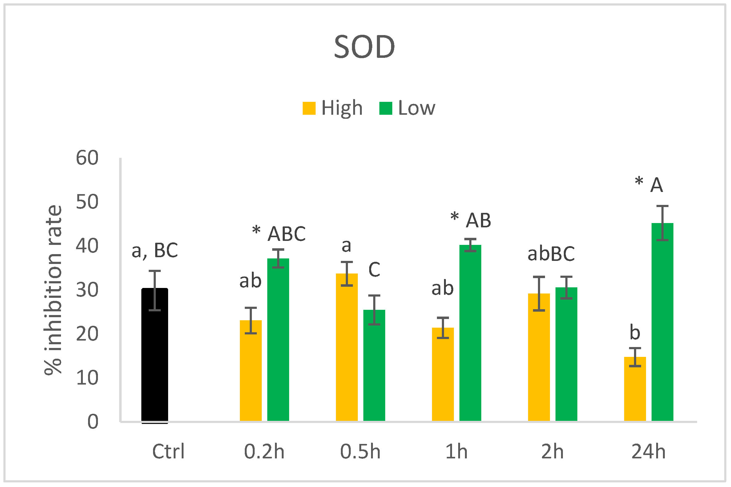 Nutrients 14 05341 g010 Nutrients 14 05341 g010