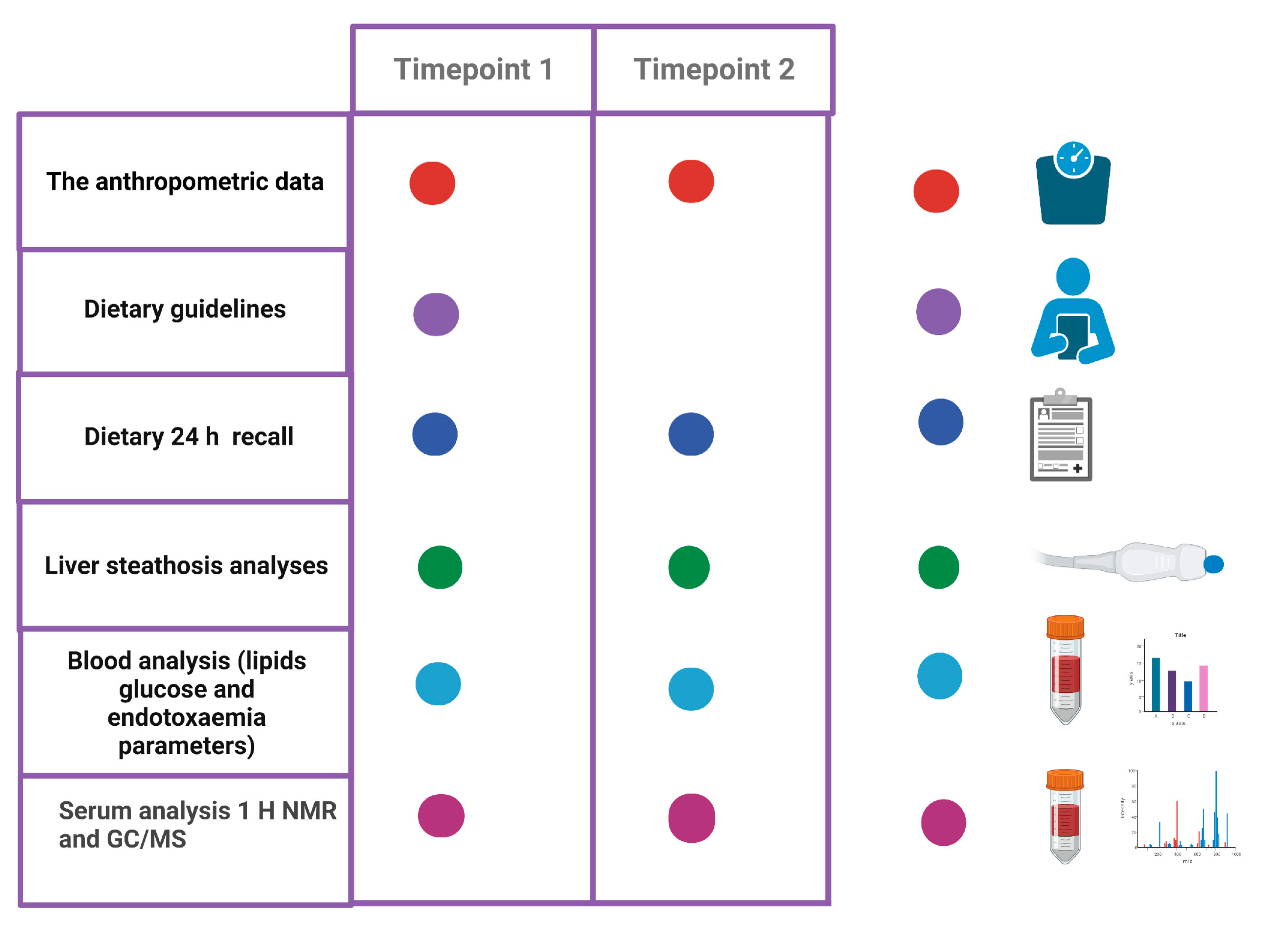 Nutrients 14 05355 g002 Nutrients 14 05355 g002