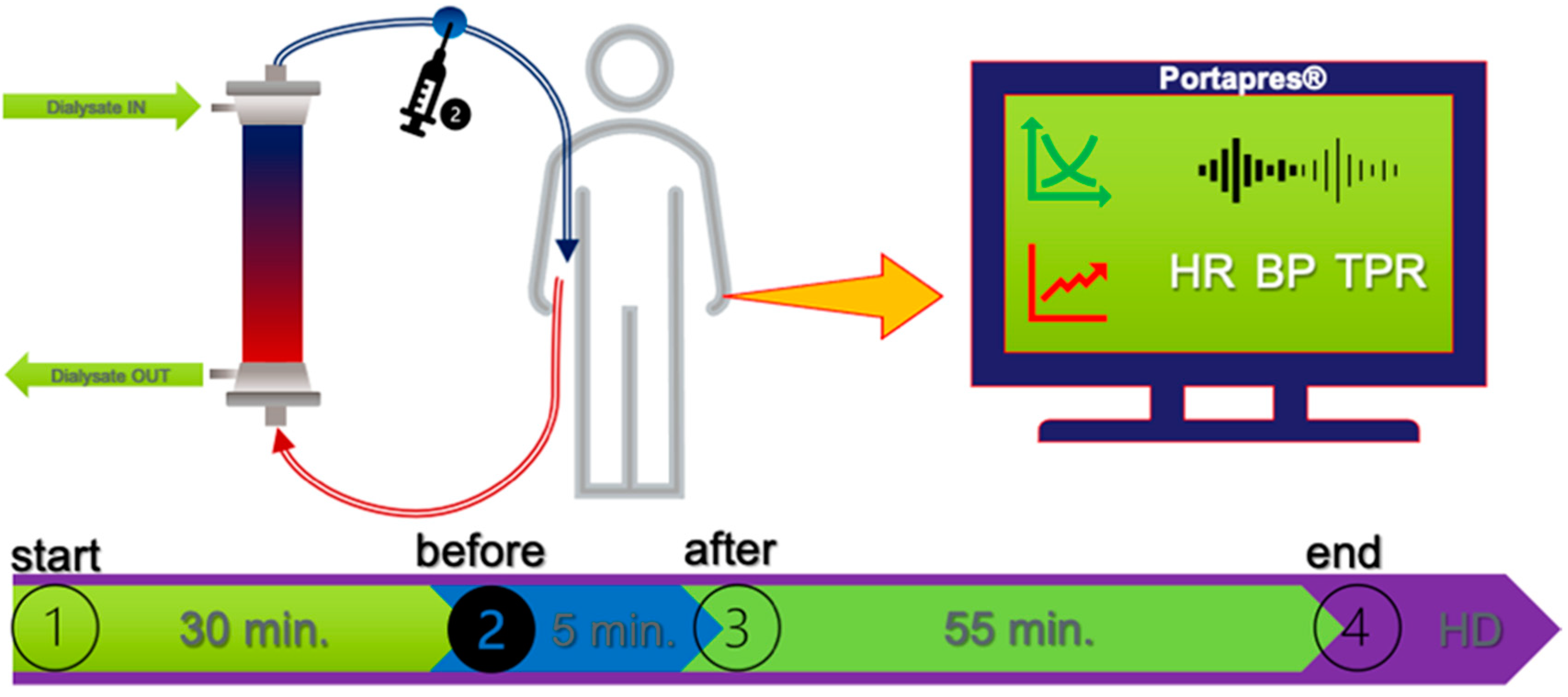 Nutrients 14 05362 g001