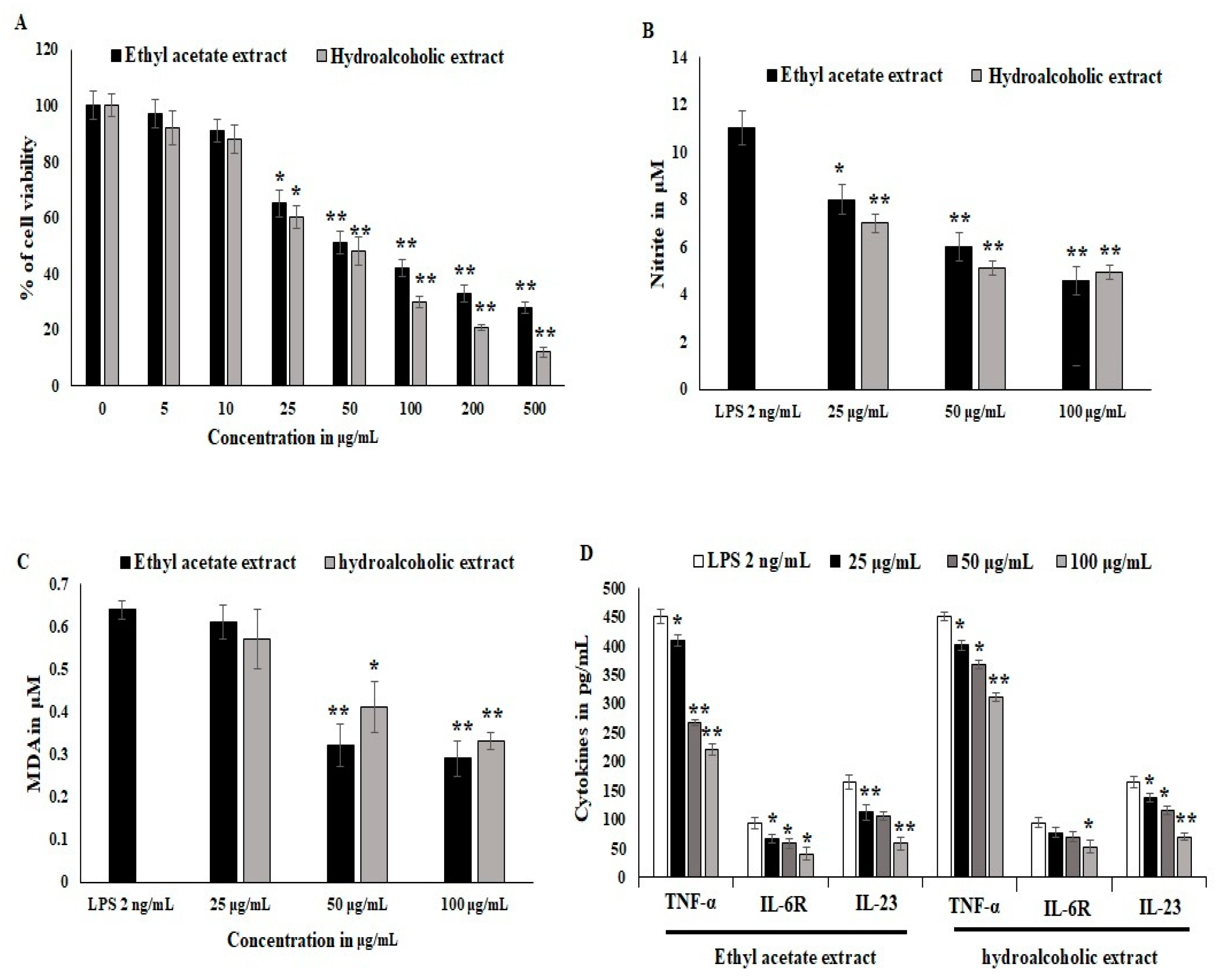 Nutrients 14 05366 g001