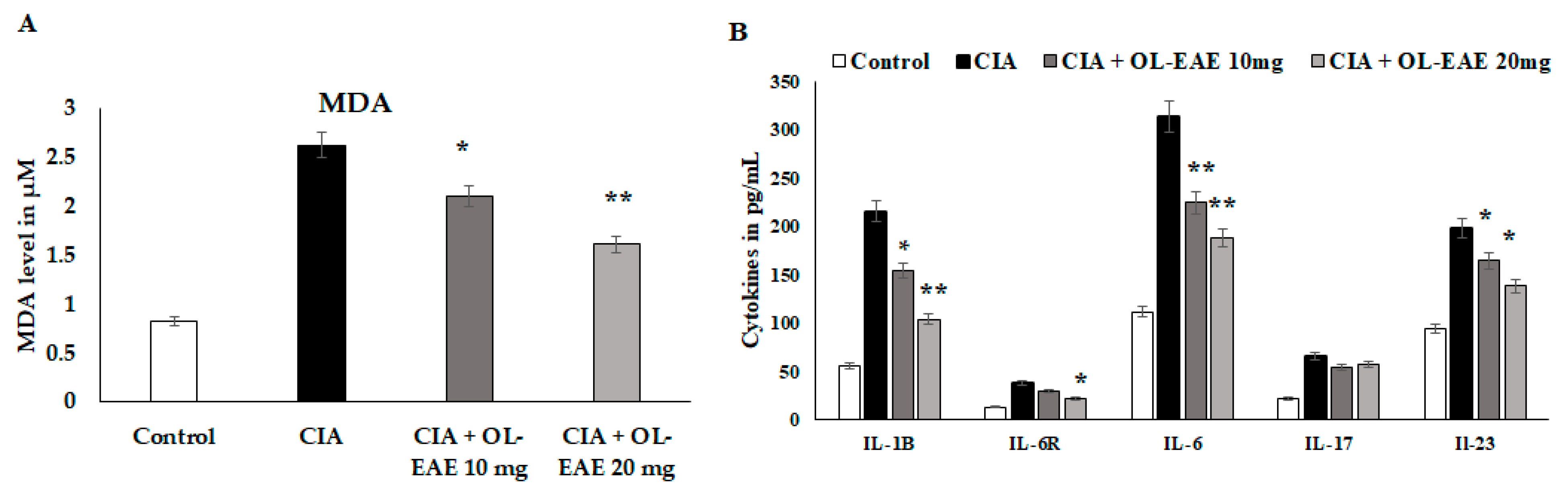 Nutrients 14 05366 g005