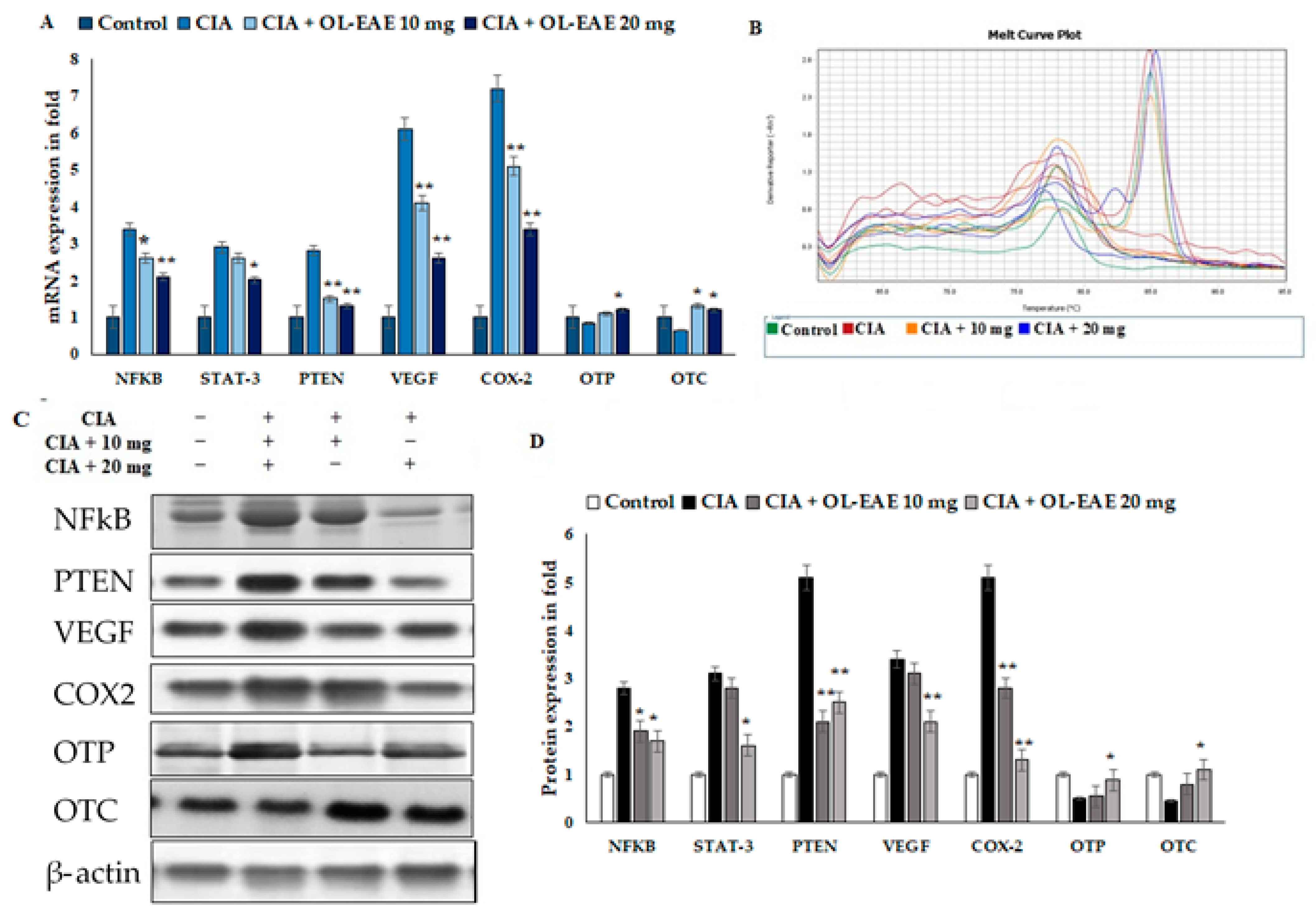 Nutrients 14 05366 g006