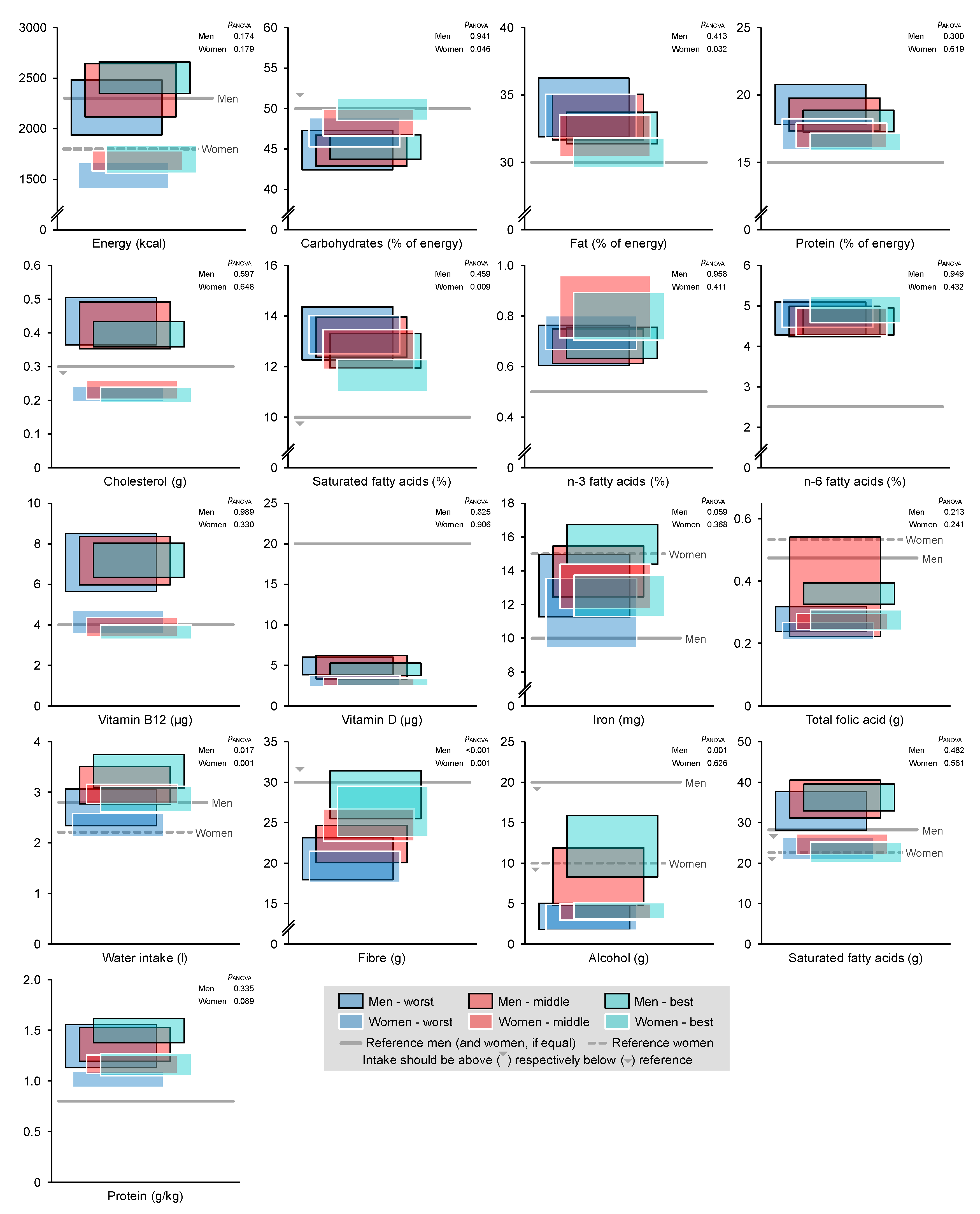 Nutrients 14 05375 g001 Nutrients 14 05375 g001