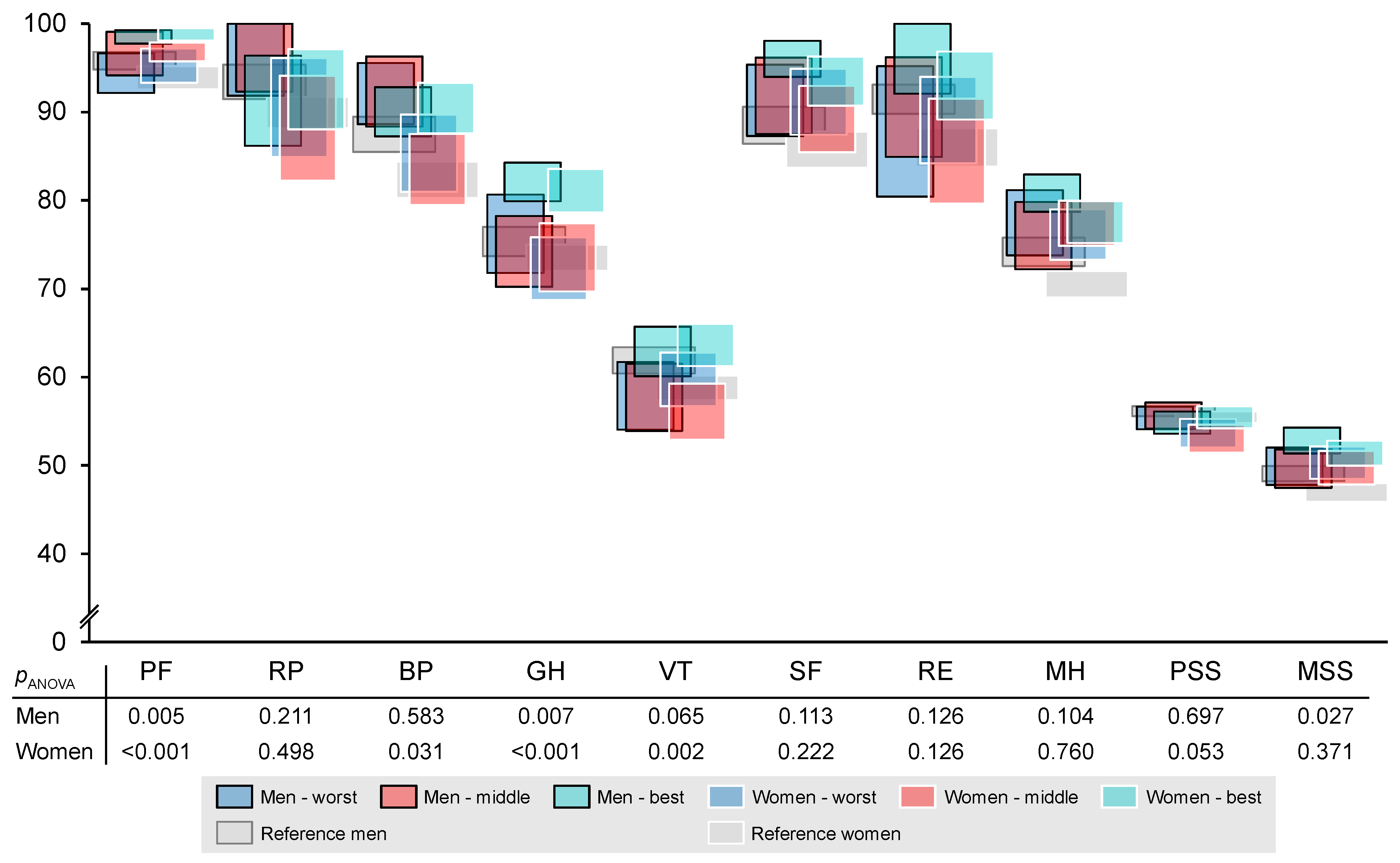 Nutrients 14 05375 g002 Nutrients 14 05375 g002