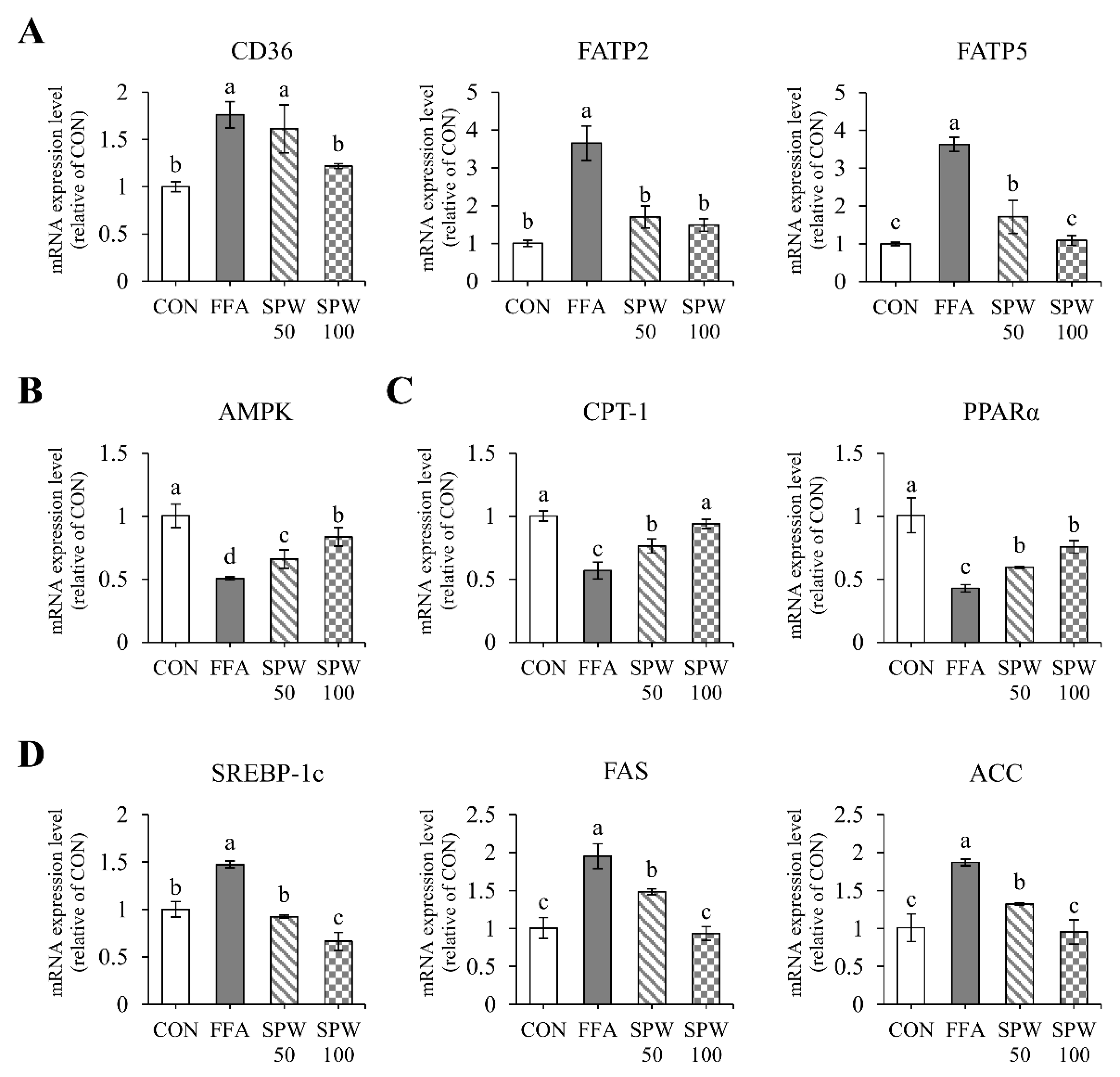 Nutrients 14 05379 g002