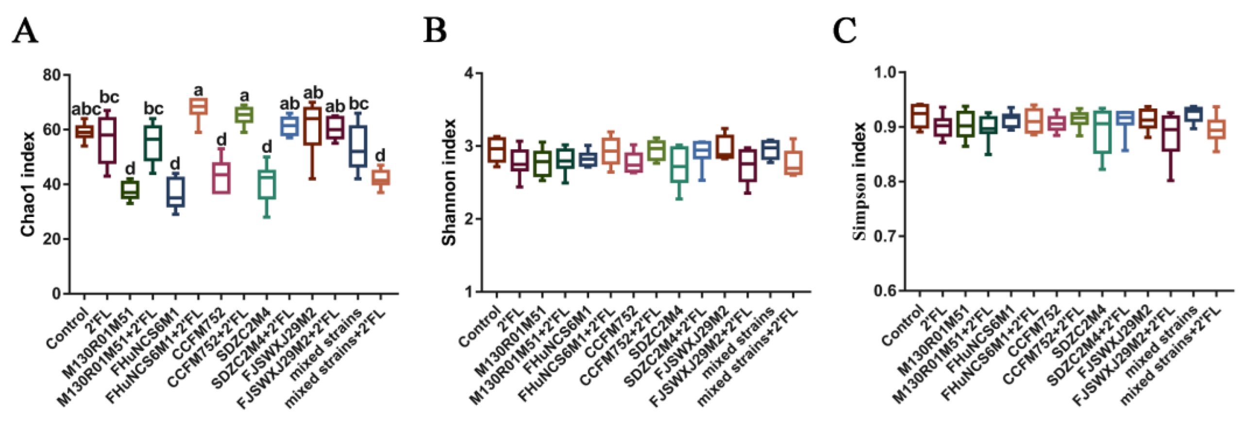 Nutrients 14 05392 g005 Nutrients 14 05392 g005