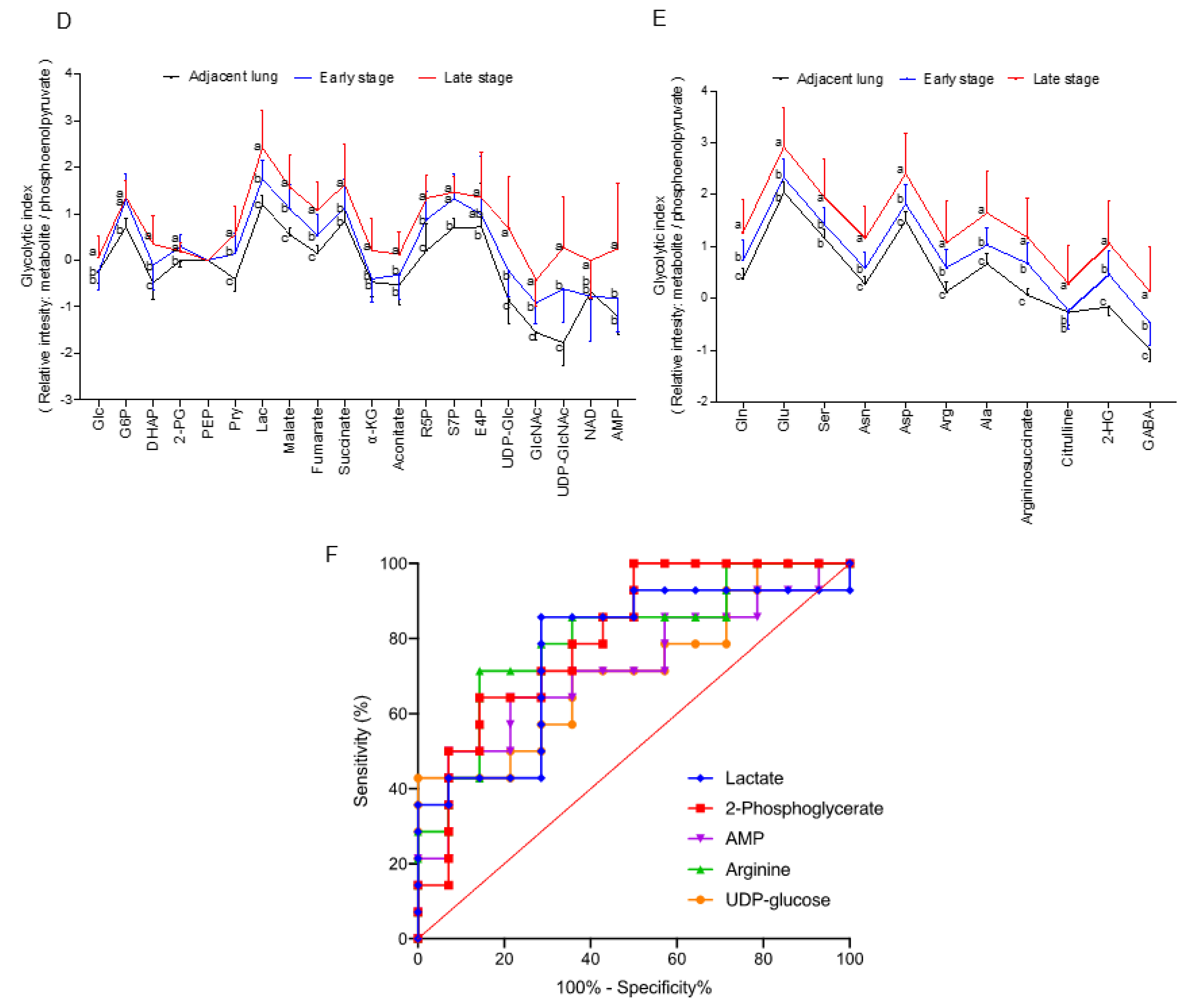 Nutrients 15 00003 g001b