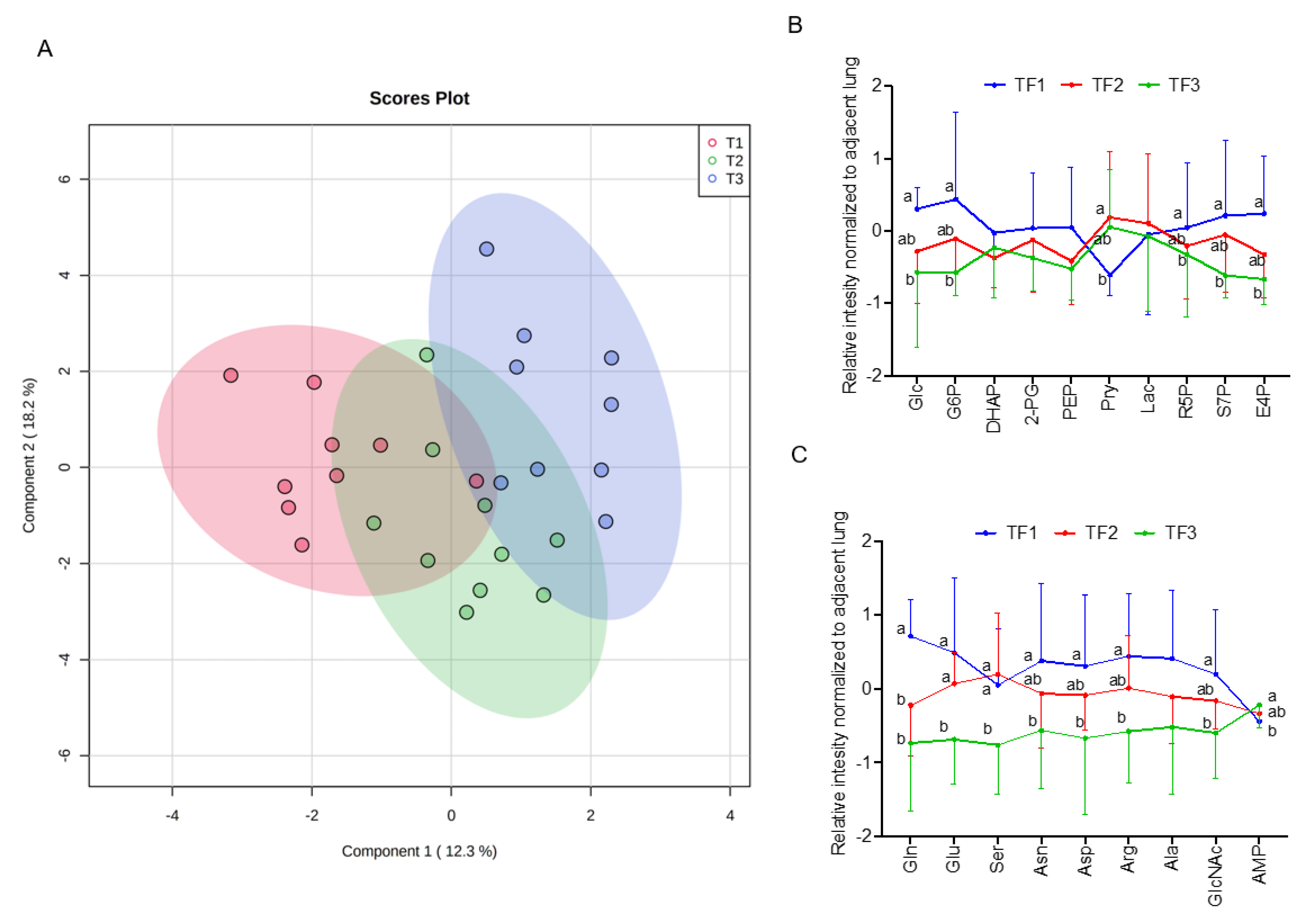 Nutrients 15 00003 g002a