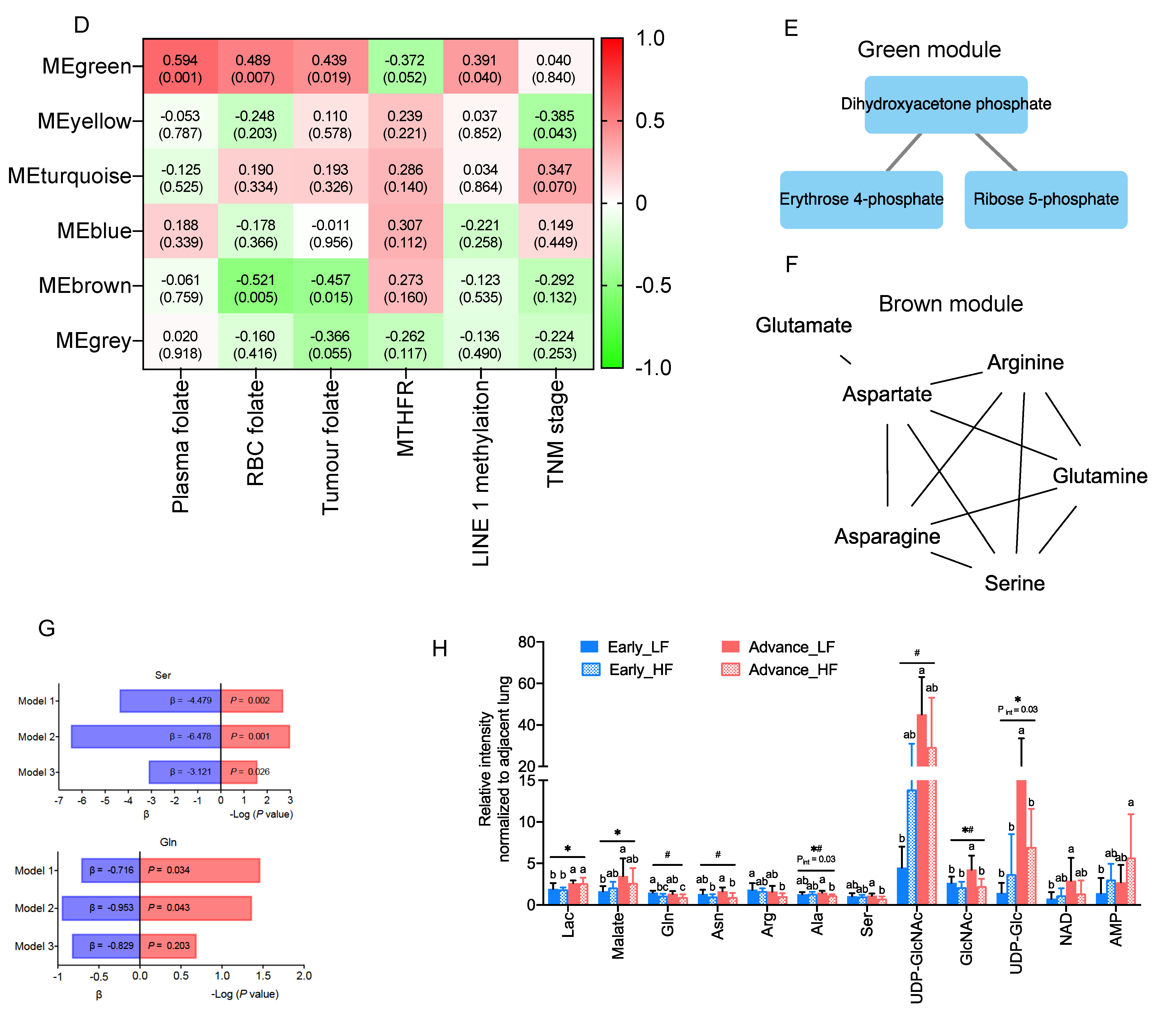 Nutrients 15 00003 g002b