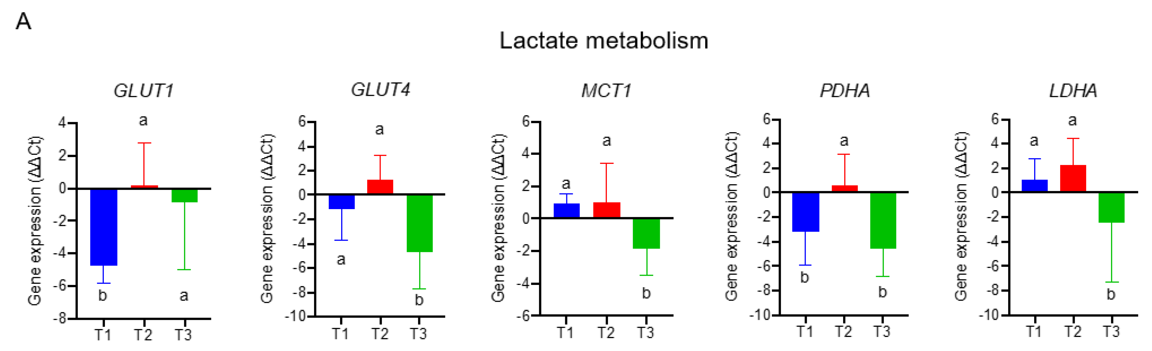 Nutrients 15 00003 g004a