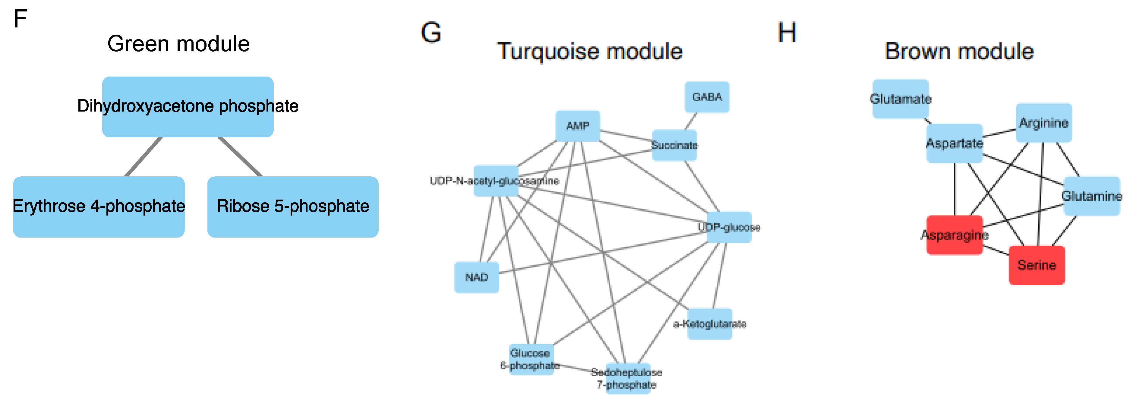 Nutrients 15 00003 g004c